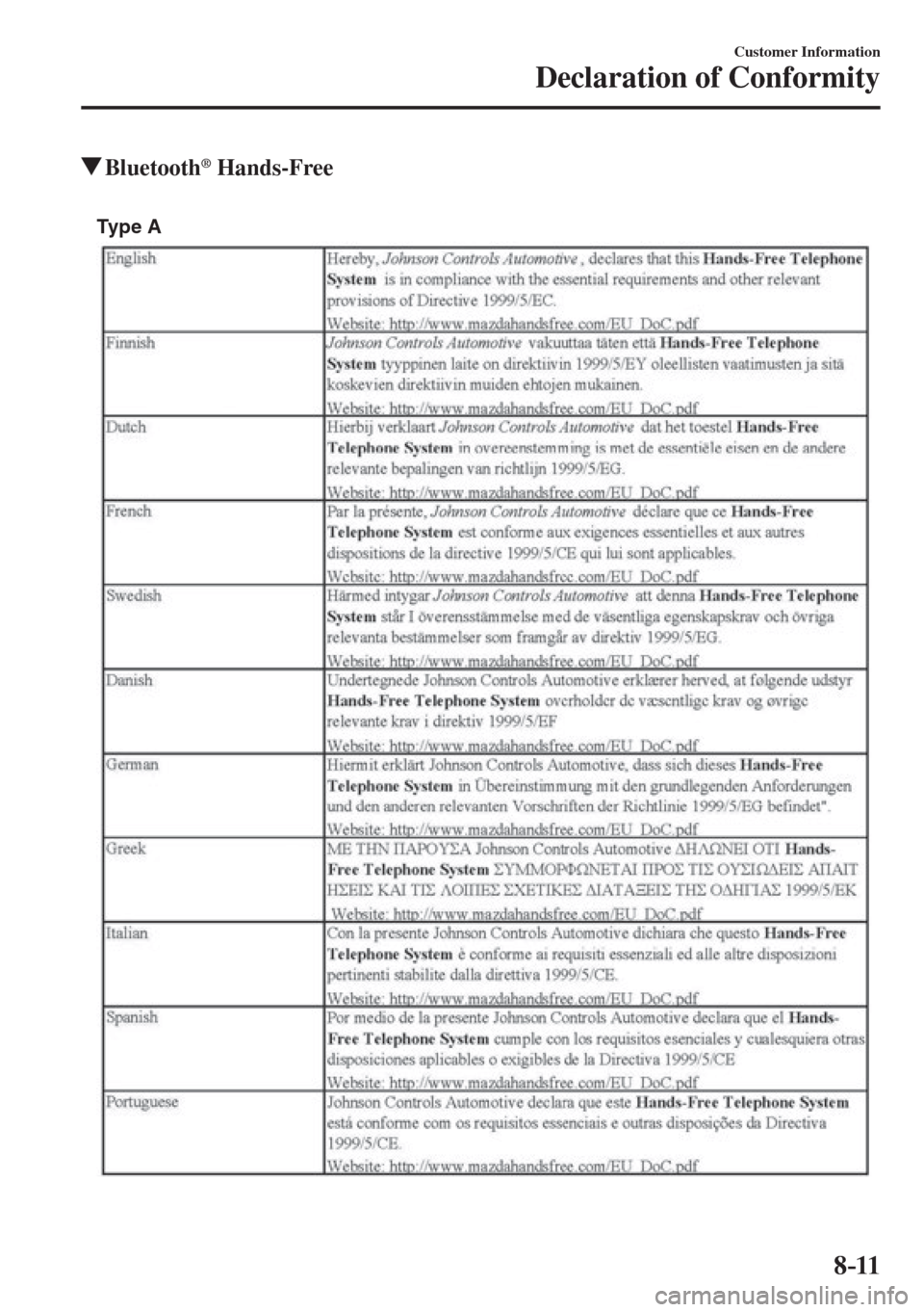 MAZDA MODEL CX-3 2017  Owners Manual - RHD (UK, Australia) (in English) 8–11
Customer Information
Declaration of Conformity
          Bluetooth ®   Hands-Free
   
Type A
  