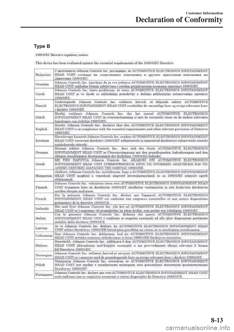 MAZDA MODEL CX-3 2017 Owners Manual - RHD (UK, Australia) (in English) 8–13
Customer Information
Declaration of Conformity
Type B
MAZDA MODEL CX-3 2017 Owners Manual - RHD (UK, Australia) (in English) 8–13
Customer Information
Declaration of Conformity
Type B