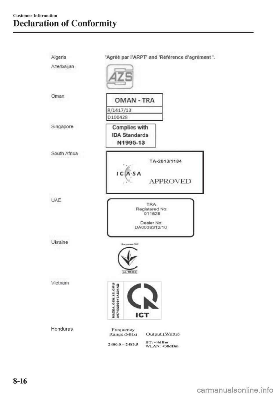 MAZDA MODEL CX-3 2017 Owners Manual - RHD (UK, Australia) (in English) 8–16
Customer Information
Declaration of Conformity
MAZDA MODEL CX-3 2017 Owners Manual - RHD (UK, Australia) (in English) 8–16
Customer Information
Declaration of Conformity