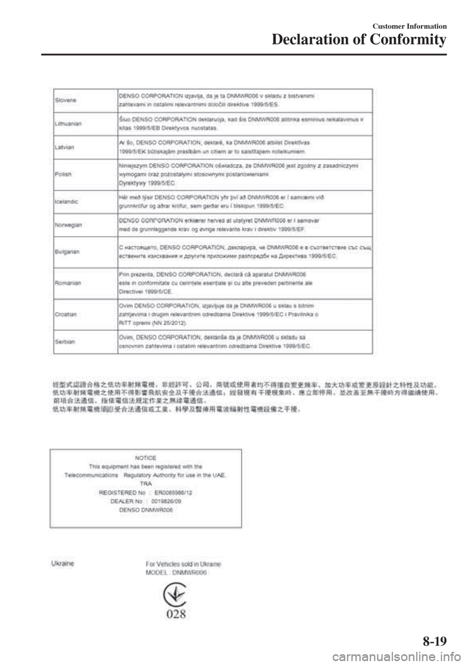 MAZDA MODEL CX-3 2017 Owners Manual - RHD (UK, Australia) (in English) 8–19
Customer Information
Declaration of Conformity
MAZDA MODEL CX-3 2017 Owners Manual - RHD (UK, Australia) (in English) 8–19
Customer Information
Declaration of Conformity