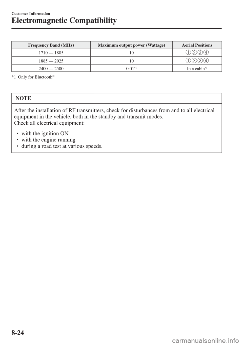 MAZDA MODEL CX-3 2017  Owners Manual - RHD (UK, Australia) (in English) 8–24
Customer Information
Electromagnetic Compatibility
 Frequency Band (MHz)   Maximum output power (Wattage)   Aerial Positions 
 1710 — 1885   10 
 
 
 1885 — 2025   10 
 
 
 2400 — 2500   