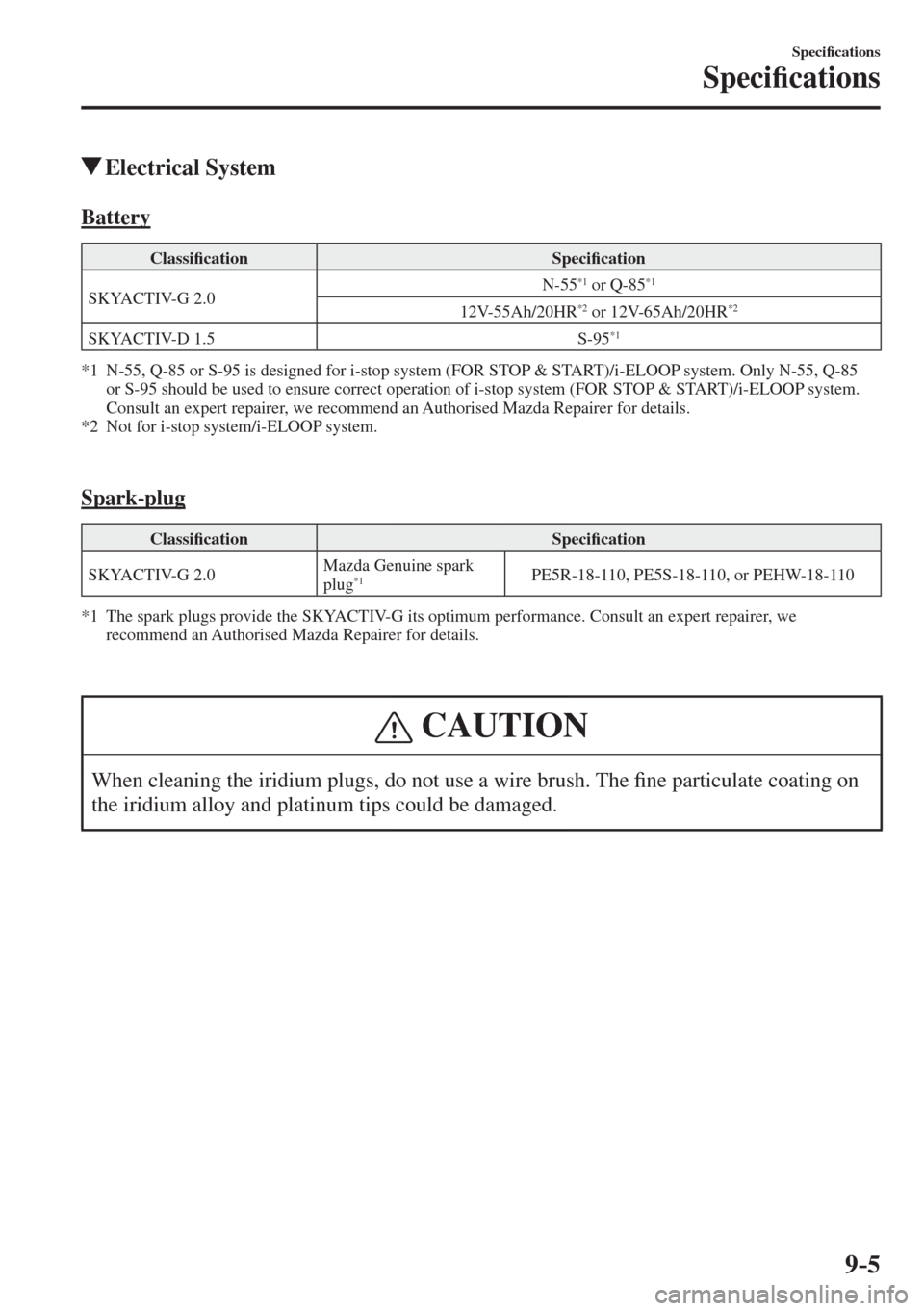 MAZDA MODEL CX-3 2017  Owners Manual - RHD (UK, Australia) (in English) 9–5
Speci�¿ cations
Speci�¿ cations
          Electrical  System
              Battery
 Classi�¿ cation   Speci�¿ cation 
 SKYACTIV-G  2.0  N-55 *1  or Q-85 *1  
 12V-55Ah/20HR *2  or 12V-65Ah/2