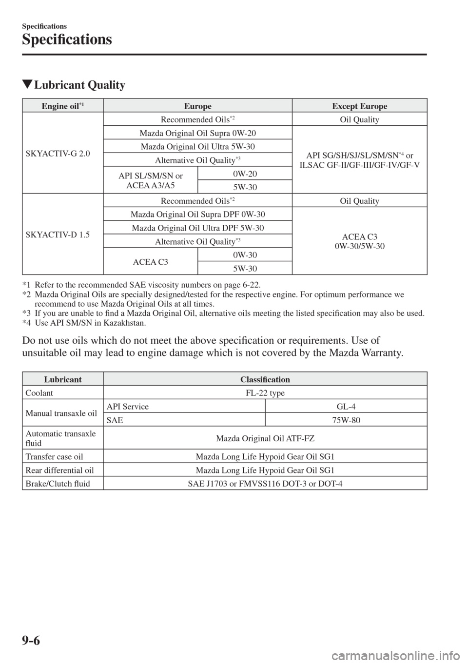 MAZDA MODEL CX-3 2017  Owners Manual - RHD (UK, Australia) (in English) 9–6
Speci�¿ cations
Speci�¿ cations
          Lubricant  Quality
 Engine  oil *1    Europe   Except  Europe 
 SKYACTIV-G  2.0  Recommended  Oils *2    Oil  Quality 
 Mazda Original Oil Supra  0W-2
