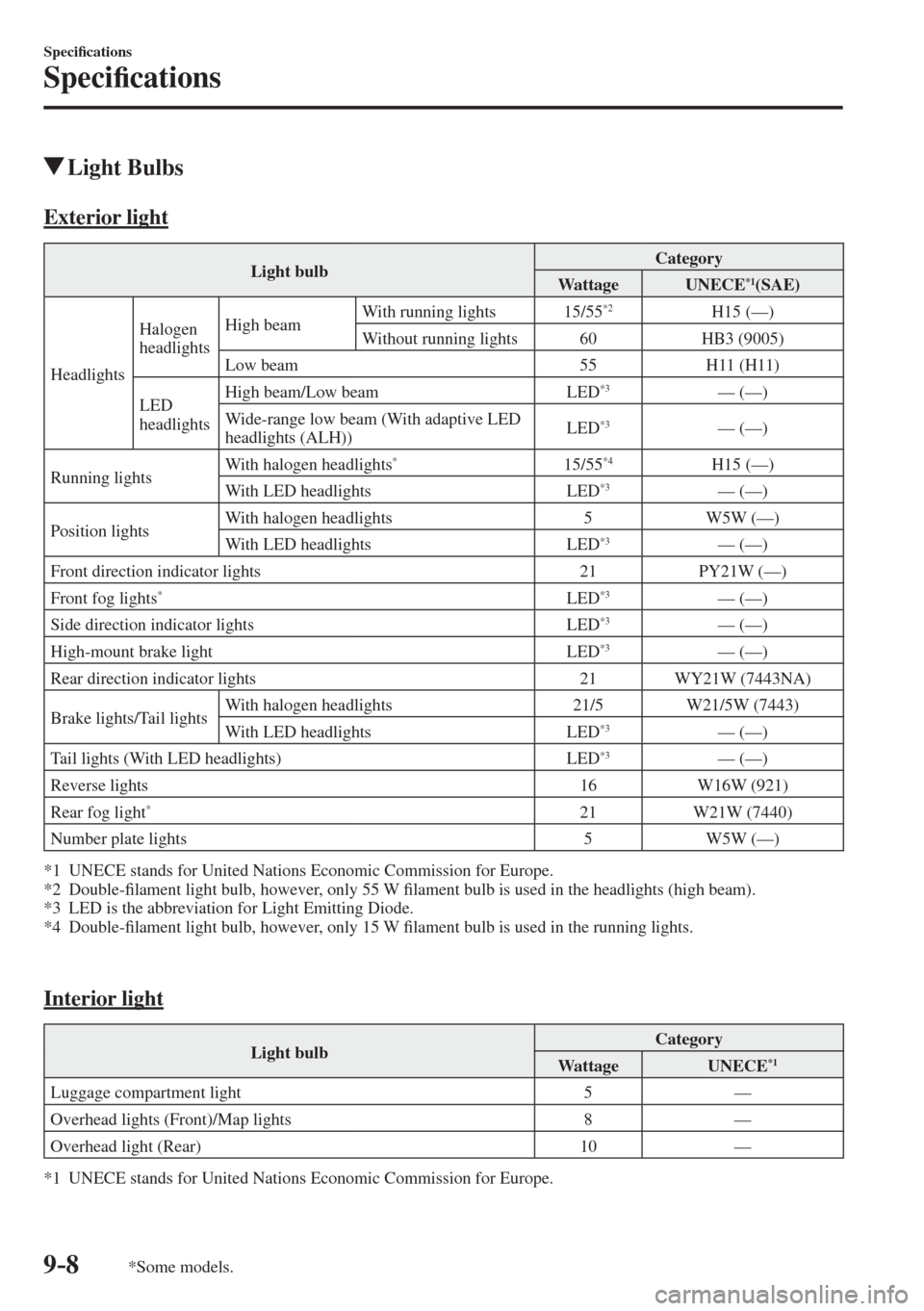 MAZDA MODEL CX-3 2017  Owners Manual - RHD (UK, Australia) (in English) 9–8
Speci�¿ cations
Speci�¿ cations
*Some models.
          Light  Bulbs
              Exterior  light
 Light  bulb  Category 
 Wattage    UNECE  *1  (SAE)  
 Headlights  Halogen 
headlights  High