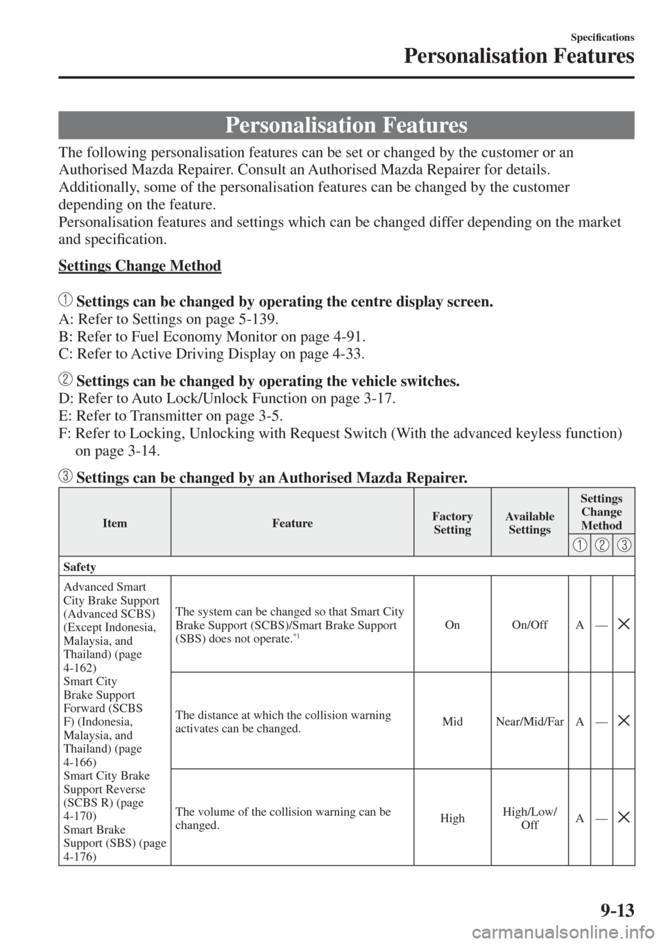 MAZDA MODEL CX-3 2017  Owners Manual - RHD (UK, Australia) (in English) 9–13
Speci�¿ cations
Personalisation Features
      Personalisation  Features
              The  following  personalisation  features  can  be  set  or  changed  by  the  customer  or  an 
Authoris