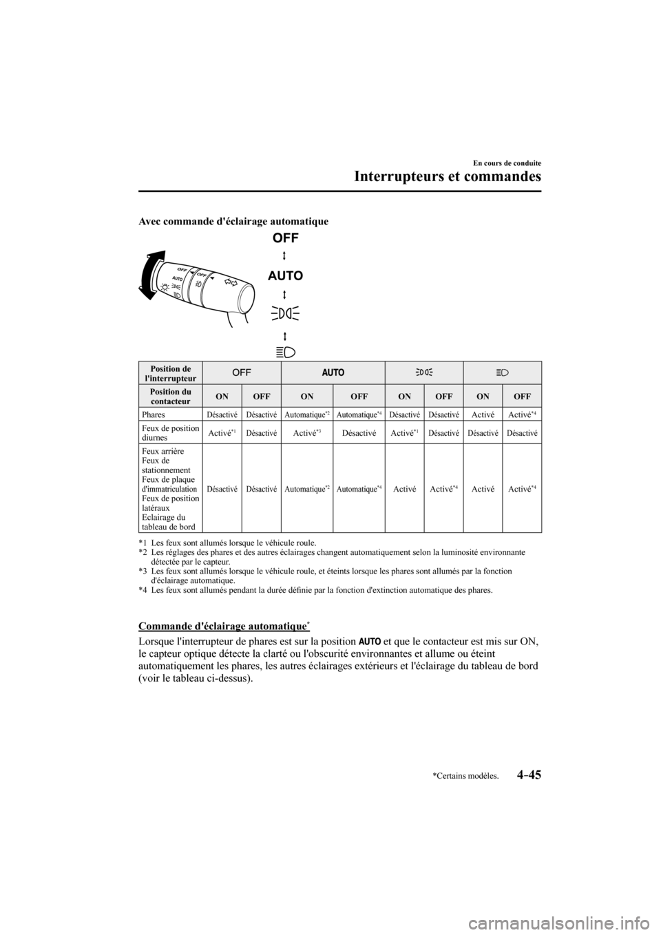 MAZDA MODEL CX-3 2017 Manuel du propriétaire (in French) 4–45
En cours de conduite
Interrupteurs et commandes
*Certains modèles.
Avec commande déclairage automatique
Position de
linterrupteur
Position du
contacteur O N O MAZDA MODEL CX-3 2017 Manuel du propriétaire (in French) 4–45
En cours de conduite
Interrupteurs et commandes
*Certains modèles.
Avec commande déclairage automatique
Position de
linterrupteur
Position du
contacteur O N O