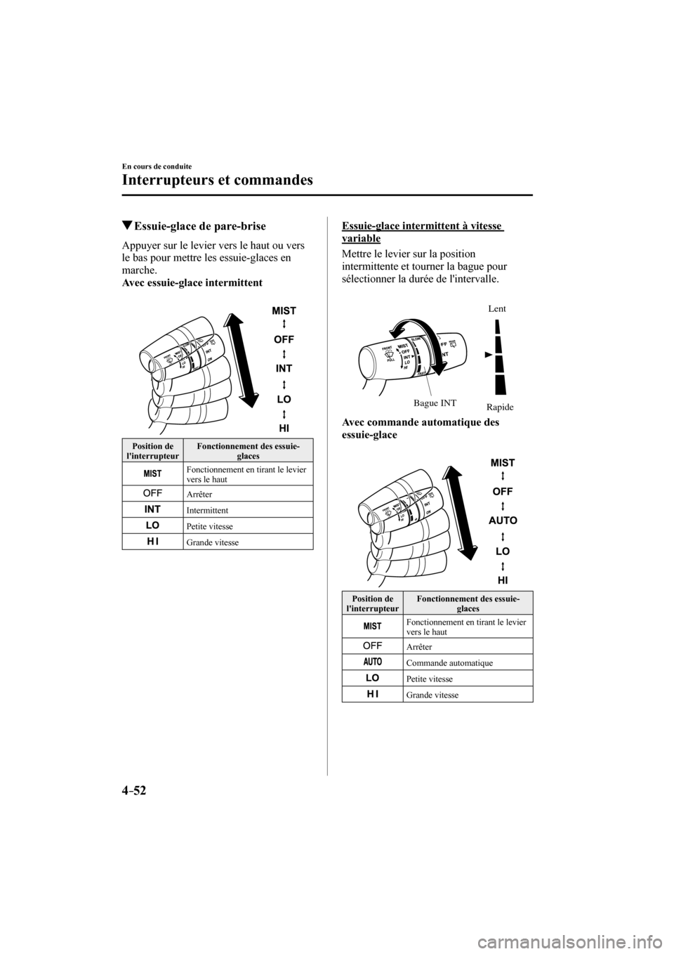 MAZDA MODEL CX-3 2017  Manuel du propriétaire (in French) 4–52
En cours de conduite
Interrupteurs et commandes
         Essuie-glace de pare-brise
            Appuyer  sur  le  levier  vers  le  haut  ou  vers 
le bas pour mettre les essuie-glaces en 
marc