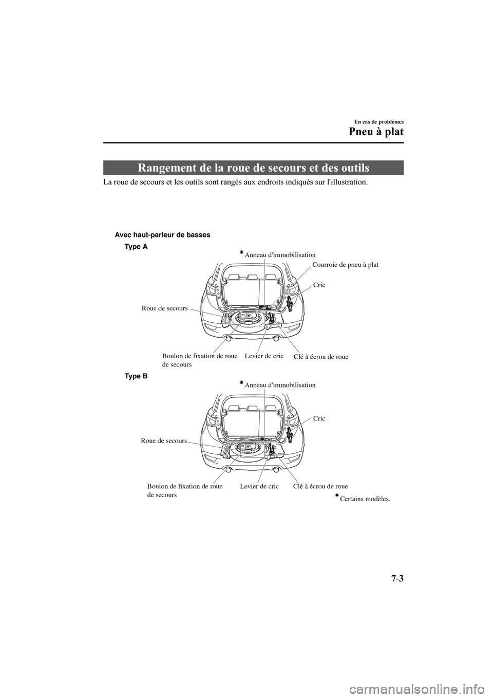 MAZDA MODEL CX-3 2017 Manuel du propriétaire (in French) 7–3
En cas de problèmes
Pneu à plat
Rangement de la roue de secours et des outils
La roue de secours et les outils sont rangés aux endroits indiqués sur lillustrat MAZDA MODEL CX-3 2017 Manuel du propriétaire (in French) 7–3
En cas de problèmes
Pneu à plat
Rangement de la roue de secours et des outils
La roue de secours et les outils sont rangés aux endroits indiqués sur lillustrat