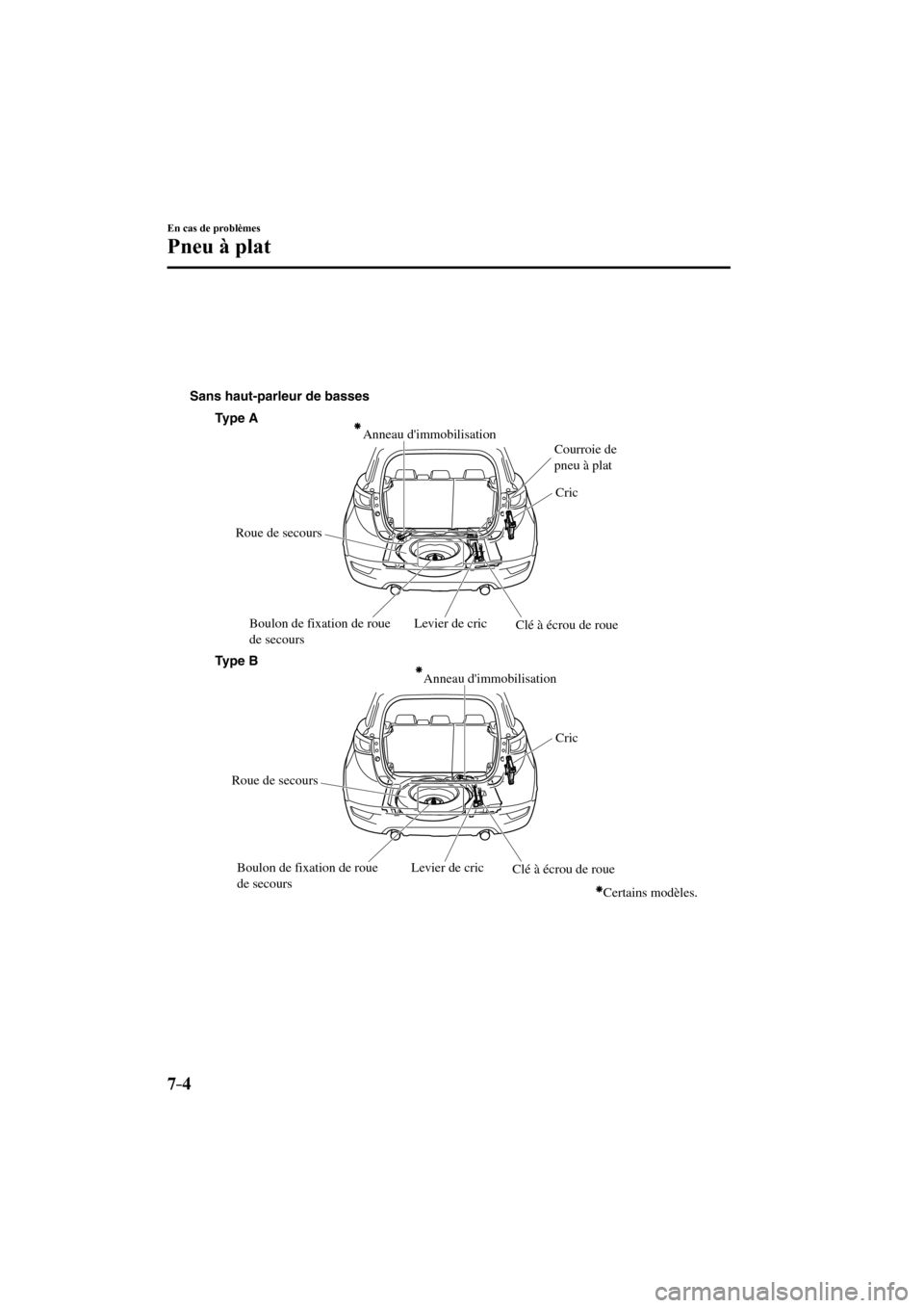 MAZDA MODEL CX-3 2017 Manuel du propriétaire (in French) 7–4
En cas de problèmes
Pneu à plat
Boulon de fixation de roue
de secours
Anneau dimmobilisation
Cric
Roue de secours
Levier de cric
Clé à écrou de roue
Boulon de fixation de roue
de seco MAZDA MODEL CX-3 2017 Manuel du propriétaire (in French) 7–4
En cas de problèmes
Pneu à plat
Boulon de fixation de roue
de secours
Anneau dimmobilisation
Cric
Roue de secours
Levier de cric
Clé à écrou de roue
Boulon de fixation de roue
de seco