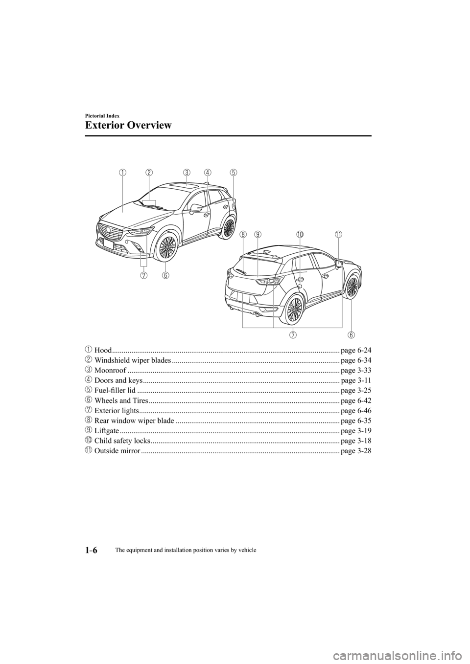 MAZDA MODEL CX-3 2016  Owners Manual (in English) 
1–6
Pictorial Index
Exterior Overview
��� Hood ........................................................................\
.............................................. page 6-24
��
  Windshiel