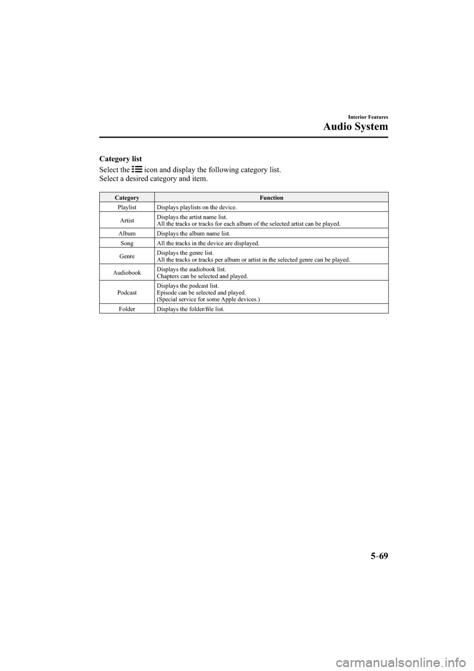 MAZDA MODEL CX-3 2016  Owners Manual (in English) 5–69
Interior Features
Audio System
  Category  list
    Select  the 
 icon and display the following category list.
  Select a desired category and item.
 Category   Function 
 Playlist   Displays 