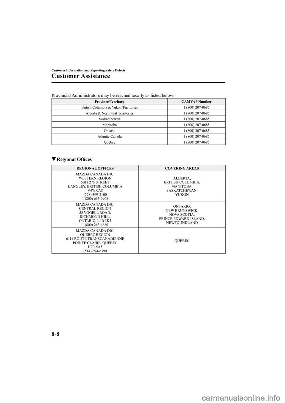 MAZDA MODEL CX-3 2016  Owners Manual (in English) 8–8
Customer Information and Reporting Safety Defects
Customer Assistance
    Provincial Administrators may be reached locally as listed below:  
 Province/Territory   CAMVAP  Number 
 British Colum