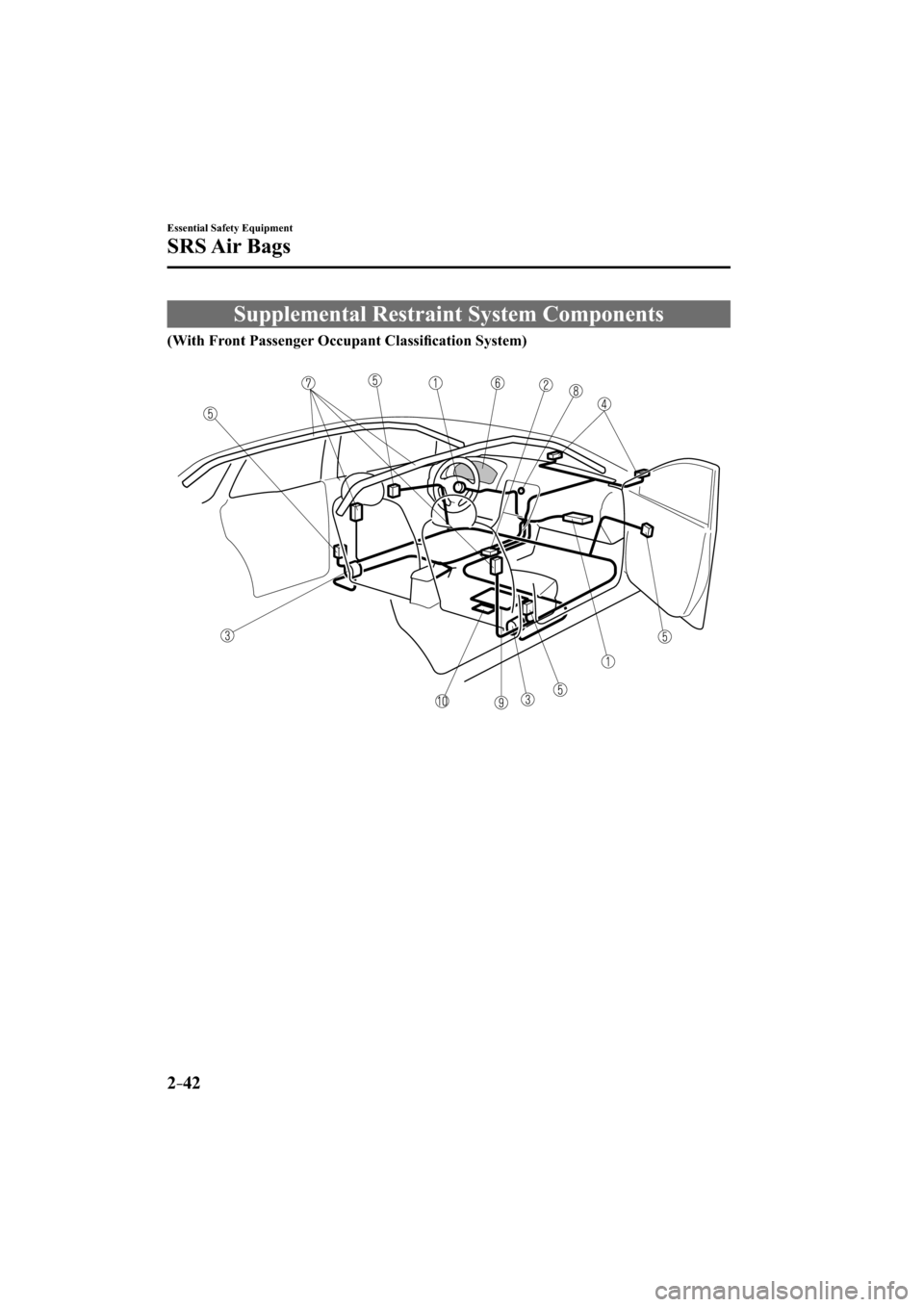 MAZDA MODEL CX-3 2016   (in English) Workshop Manual 2–42
Essential Safety Equipment
SRS Air  Bags
 Supplemental Restraint System Components
(With Front Passenger Occupant Classiﬁ cation System)
�$�9���@��&�)���&�"����#�@�&�E�J�U�J�P�O���J