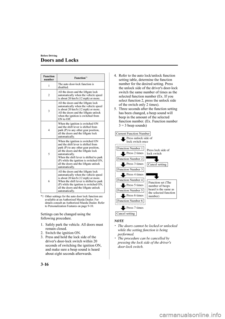 MAZDA MODEL CX-3 2016 (in English) Owners Guide 3–16
Before Driving
Doors and Locks
Function
number Function *1
1 The auto door-lock function is
disabled.
2 All the doors and the liftgate lock
automatically when the vehicle speed
is abo MAZDA MODEL CX-3 2016 (in English) Owners Guide 3–16
Before Driving
Doors and Locks
Function
number Function *1
1 The auto door-lock function is
disabled.
2 All the doors and the liftgate lock
automatically when the vehicle speed
is abo