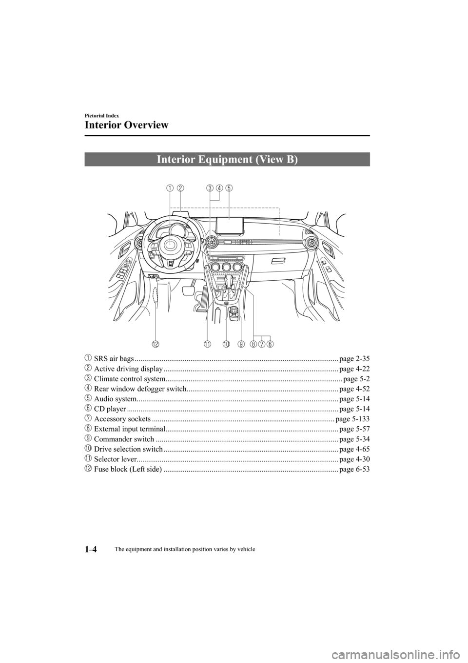 MAZDA MODEL CX-3 2016  Owners Manual (in English) 
1–4
Pictorial Index
Interior Overview
 Interior Equipment (View B)
���  SRS air bags ........................................................................\
.................................. 