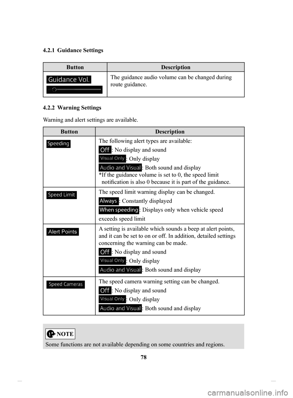 MAZDA MODEL CX-3 2016 Navigation Manual (in English) 78
4.2.1 Guidance
Settings
Button
Description
The guidance audio volume can be changed during
route guidance.
4.2.2 Warning
Settings
Warning and alert settings are available.
Button Description
MAZDA MODEL CX-3 2016 Navigation Manual (in English) 78
4.2.1 Guidance
Settings
Button
Description
The guidance audio volume can be changed during
route guidance.
4.2.2 Warning
Settings
Warning and alert settings are available.
Button Description