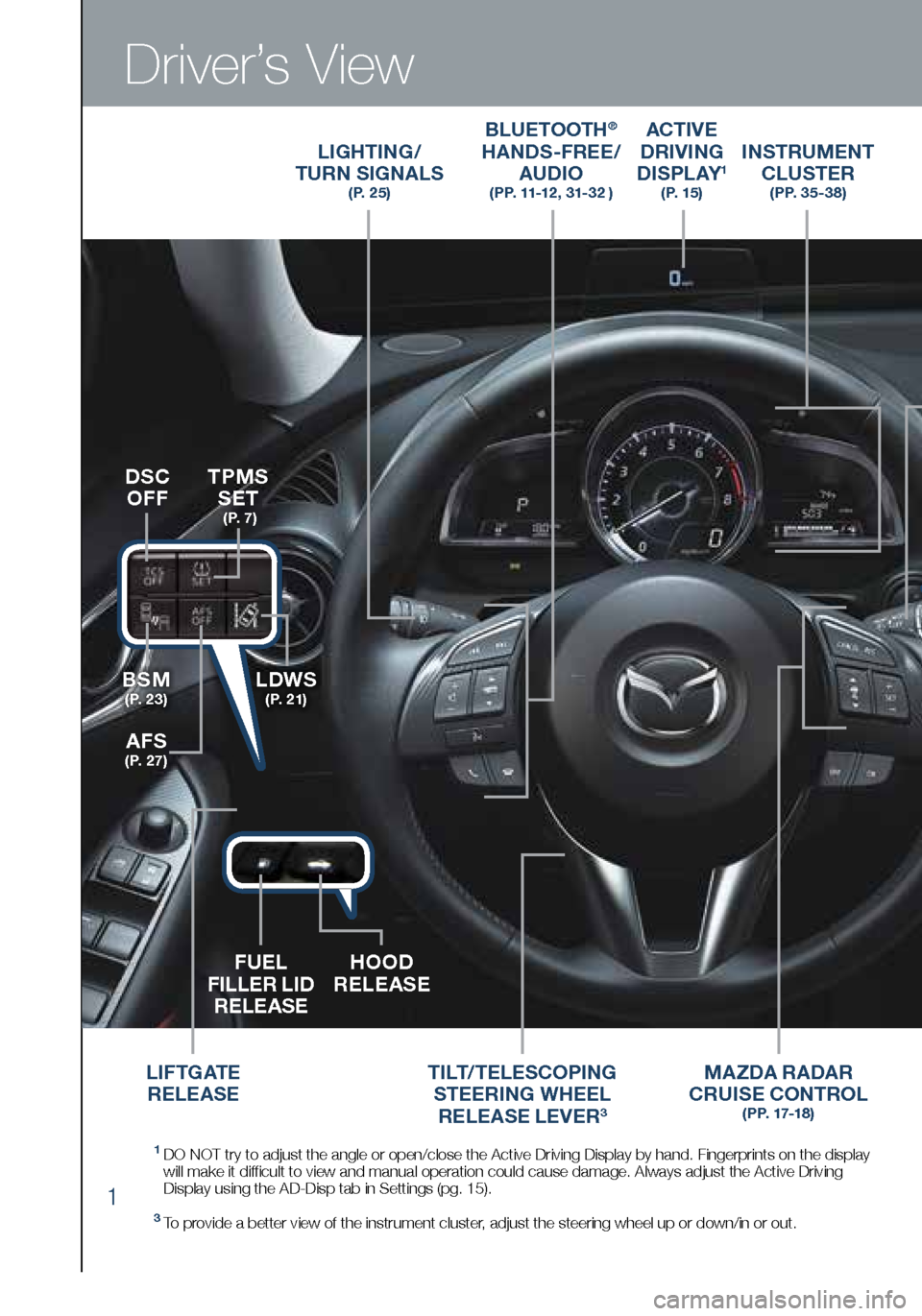 MAZDA MODEL CX-3 2016  Smart Start Guide (in English) 1
Driver’s View
LIGHTING/  
TURN SIGNALS  
( P.  2 5 )
BLUETOOTH®  
HANDS-FREE/  
AUDIO
   (PP. 11-12 , 31-32 )
ACTIVE  
DRIVING  
D I S P L AY
1   ( P.  1 5 )
TILT/TELESCOPING  
STEERING WHEEL  
R