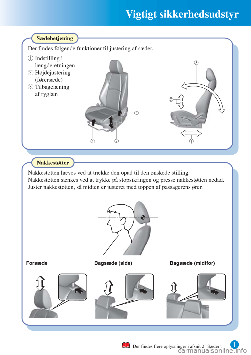 MAZDA MODEL CX-3 2016  Hurtigvejledning (in Danish) 1
Vigtigt sikkerhedsudstyr
Forsæde Bagsæde (side) Bagsæde (midtfor)
Nakkestøtten hæves ved at trække den opad til den ønskede stilling.
Nakkestøtter Sædebetjening
Der findes følgende funktio