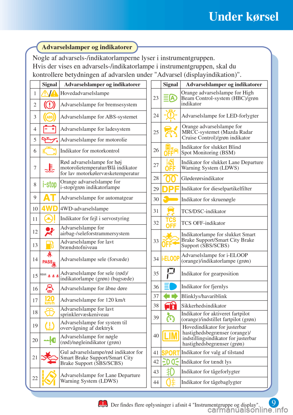 MAZDA MODEL CX-3 2016  Hurtigvejledning (in Danish) Under kørsel
9Der findes flere oplysninger i afsnit 4 "Instrumentgruppe og display".
Nogle af advarsels-/indikatorlamperne lyser i instrumentgruppen.
Hvis der vises en advarsels-/indikatorlampe i ins