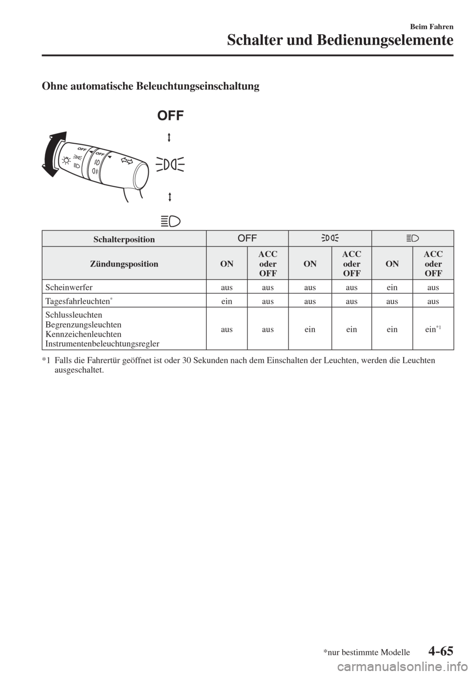 MAZDA MODEL CX-3 2016 Betriebsanleitung (in German) 4–65
Beim Fahren
Schalter und Bedienungselemente
*nur bestimmte Modelle
Ohne automatische Beleuchtungseinschaltung
Schalterposition
Zündungsposition ON ACC
oder
OFF O N MAZDA MODEL CX-3 2016 Betriebsanleitung (in German) 4–65
Beim Fahren
Schalter und Bedienungselemente
*nur bestimmte Modelle
Ohne automatische Beleuchtungseinschaltung
Schalterposition
Zündungsposition ON ACC
oder
OFF O N