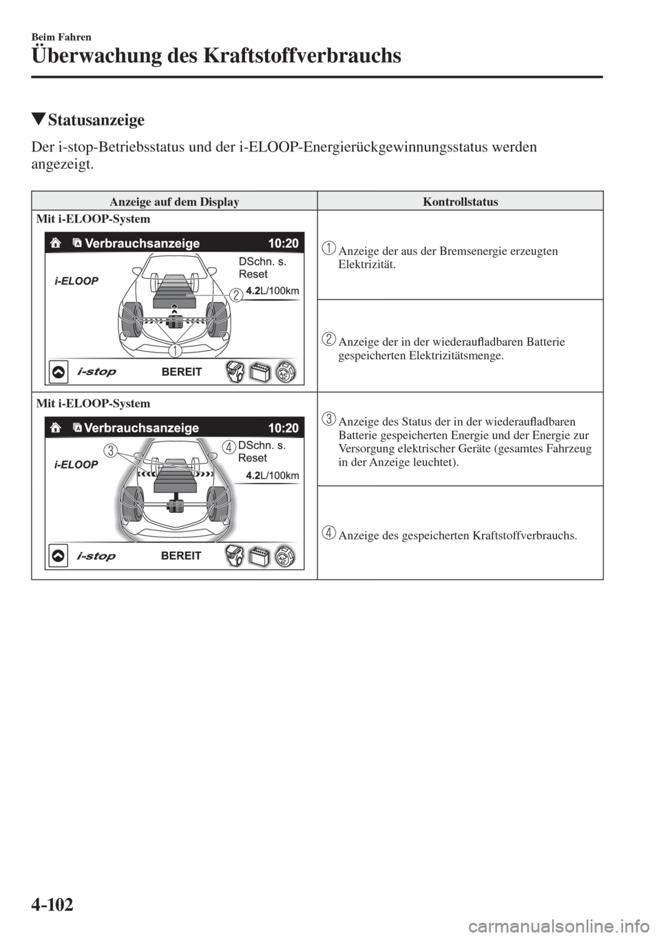 MAZDA MODEL CX-3 2016  Betriebsanleitung (in German) 4–102
Beim Fahren
Überwachung des Kraftstoffverbrauchs
          Statusanzeige
              Der  i-stop-Betriebsstatus  und  der  i-ELOOP-Energierückgewinnungsstatus  werden 
angezeigt.
  
 Anzei