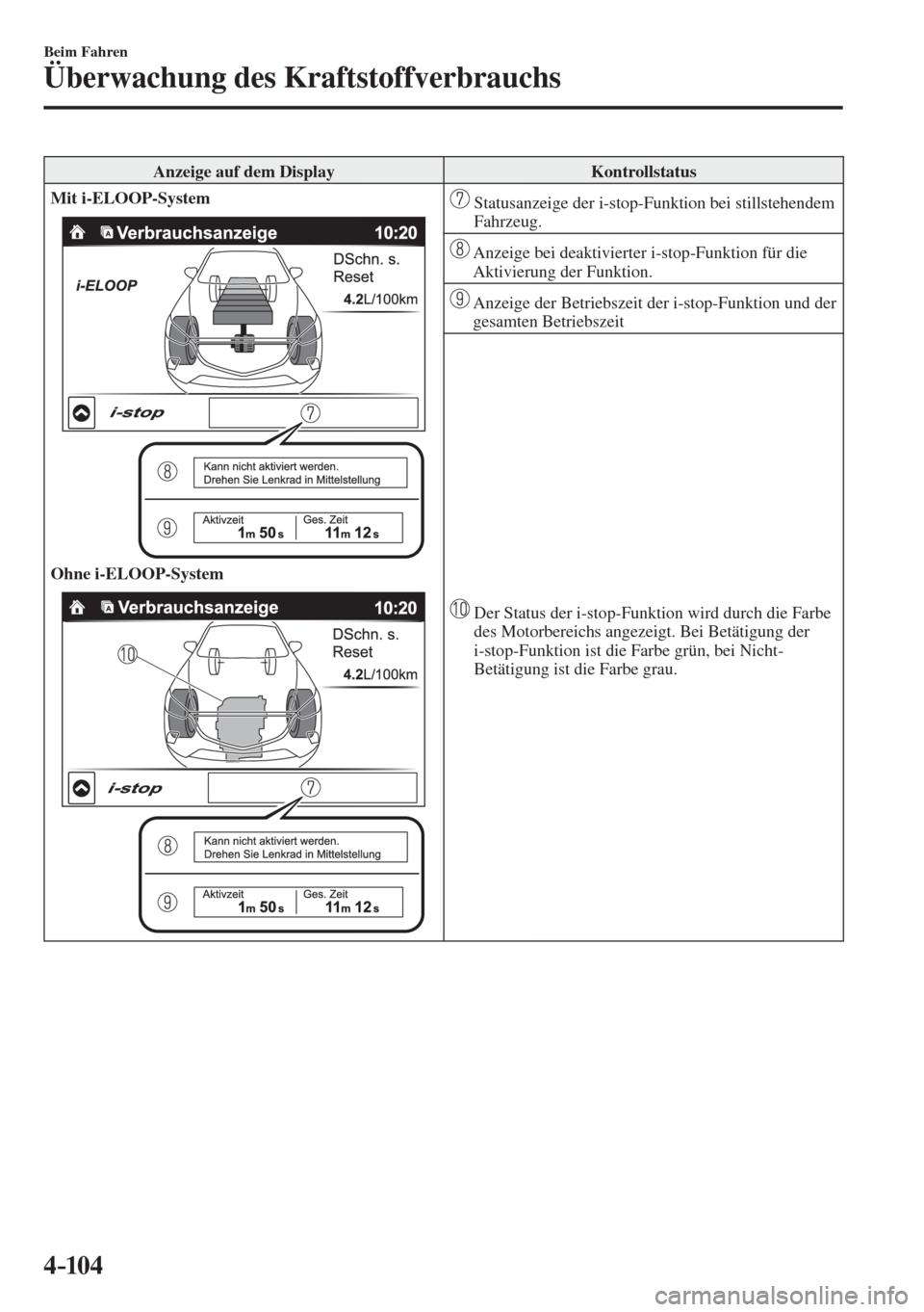 MAZDA MODEL CX-3 2016  Betriebsanleitung (in German) 4–104
Beim Fahren
Überwachung des Kraftstoffverbrauchs
 Anzeige auf dem Display   Kontrollstatus 
   Mit i-ELOOP-System 
  
    Ohne i-ELOOP-System 
  
   
   Statusanzeige der i-stop-Funktion bei 