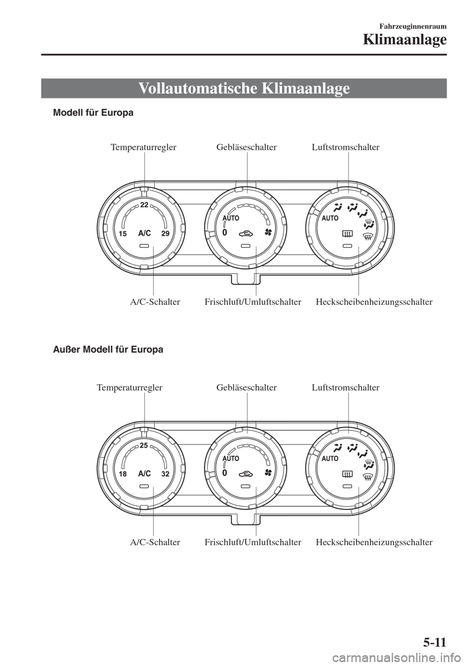 MAZDA MODEL CX-3 2016  Betriebsanleitung (in German) 5–11
Fahrzeuginnenraum
Klimaanlage
 Vollautomatische  Klimaanlage
           
Temperaturregler Gebläseschalter Luftstromschalter 
A/C-Schalter Frischluft/Umluftschalter Heckscheibenheizungsschalter