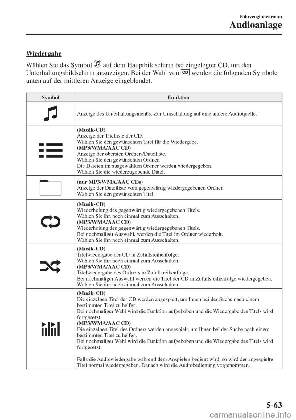 MAZDA MODEL CX-3 2016  Betriebsanleitung (in German) 5–63
Fahrzeuginnenraum
Audioanlage
    Wiedergabe
    Wählen  Sie  das  Symbol   
  auf dem Hauptbildschirm bei eingelegter CD, um den 
Unterhaltungsbildschirm anzuzeigen. Bei der Wahl von  
  werd