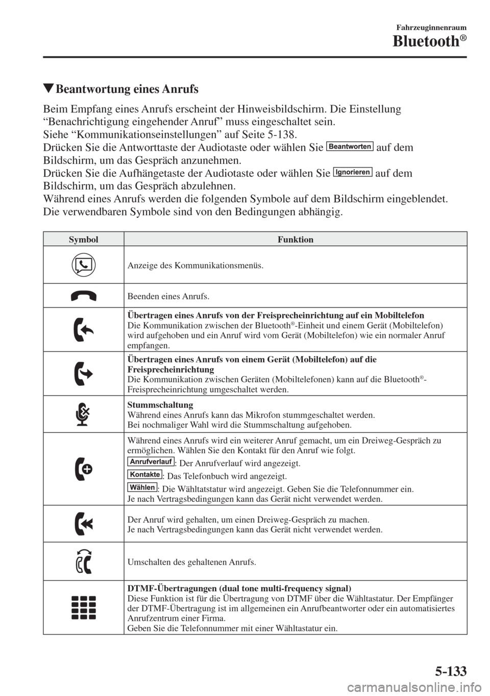MAZDA MODEL CX-3 2016  Betriebsanleitung (in German) 5–133
Fahrzeuginnenraum
Bluetooth®
          Beantwortung  eines  Anrufs
    Beim Empfang eines Anrufs erscheint der Hinweisbildschirm. Die Einstellung 
“Benachrichtigung eingehender Anruf” mus