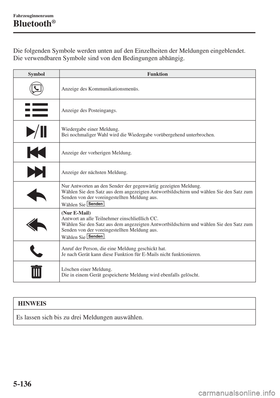 MAZDA MODEL CX-3 2016  Betriebsanleitung (in German) 5–136
Fahrzeuginnenraum
Bluetooth®
    Die folgenden Symbole werden unten auf den Einzelheiten der Meldungen eingeblendet. 
Die verwendbaren Symbole sind von den Bedingungen abhängig.
  
 Symbol  
