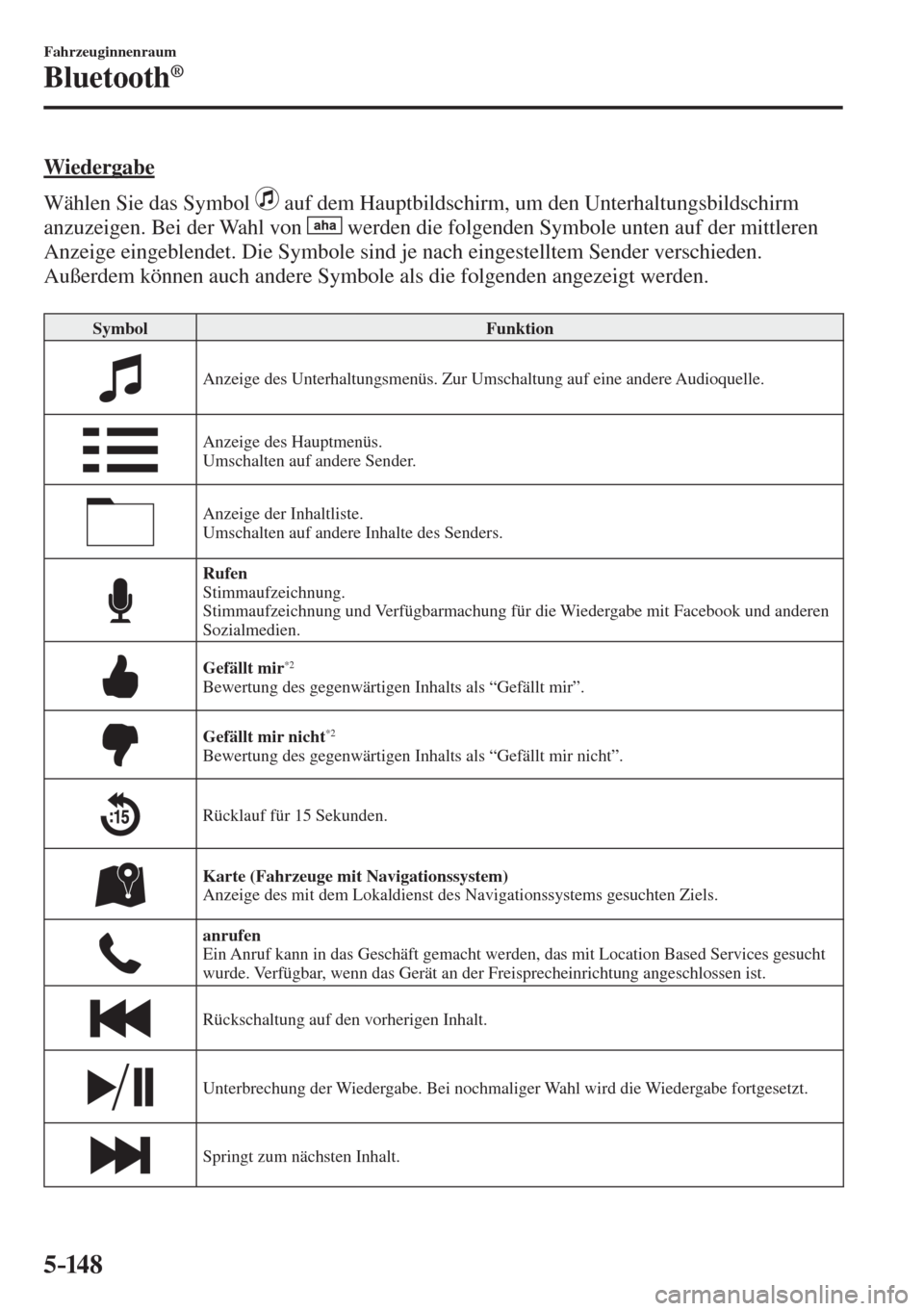 MAZDA MODEL CX-3 2016  Betriebsanleitung (in German) 5–14 8
Fahrzeuginnenraum
Bluetooth®
  Wiedergabe
    Wählen  Sie  das  Symbol   
  auf dem Hauptbildschirm, um den Unterhaltungsbildschirm 
anzuzeigen. Bei der Wahl von  
  werden die folgenden Sy