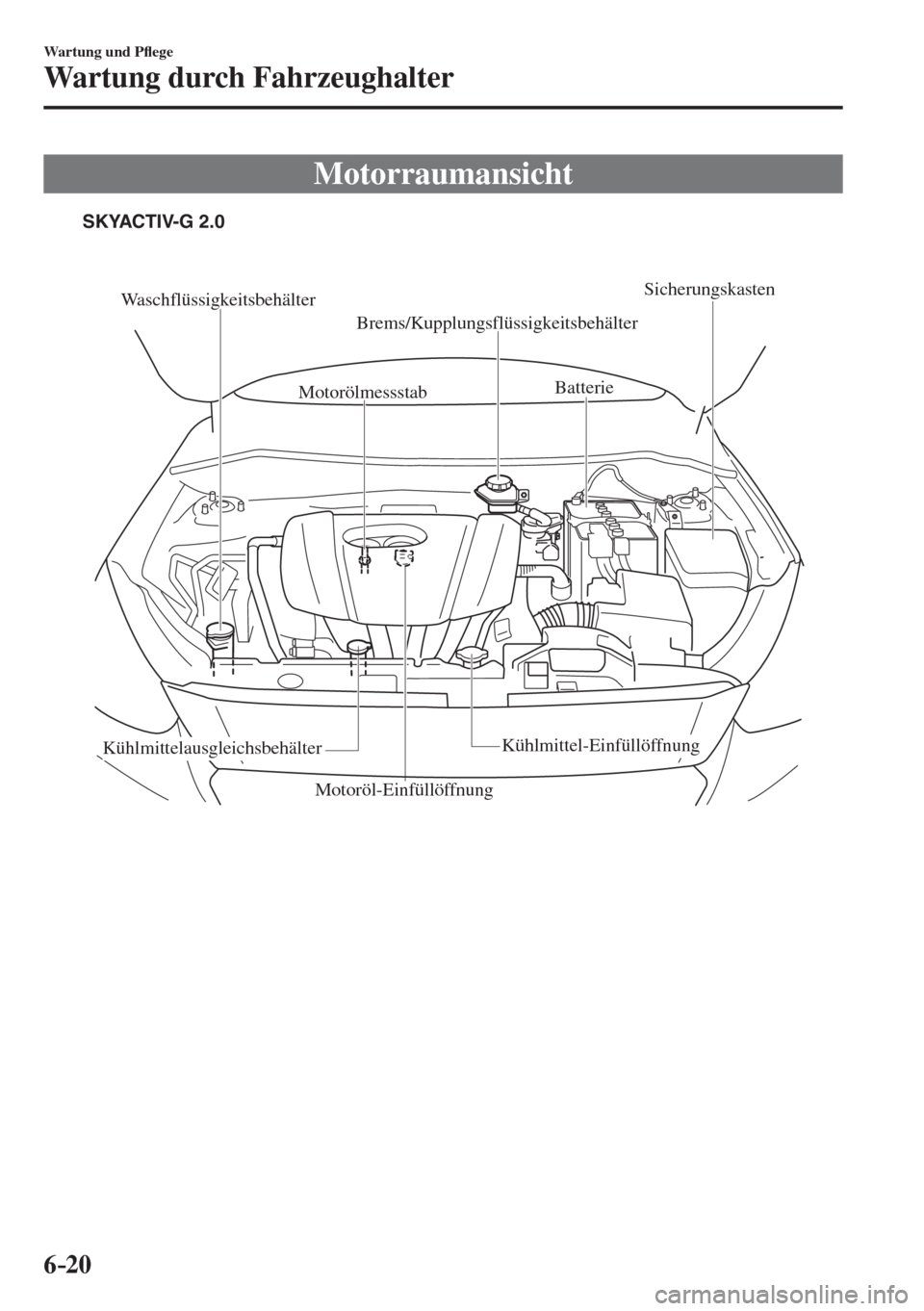 MAZDA MODEL CX-3 2016  Betriebsanleitung (in German) 6–20
Wartung und P�À ege
Wartung durch Fahrzeughalter
 Motorraumansicht
             
SKYACTIV-G 2.0
Waschflüssigkeitsbehälter
Brems/Kupplungsflüssigkeitsbehälter
MotorölmessstabBatterie
Siche