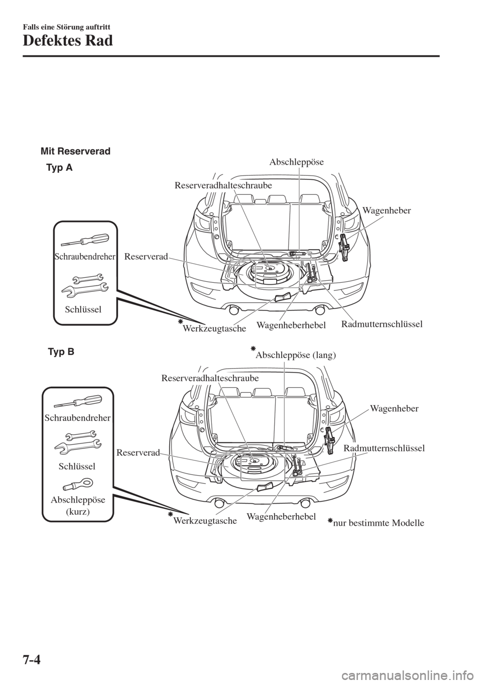 MAZDA MODEL CX-3 2016  Betriebsanleitung (in German) 7–4
Falls eine Störung auftritt
Defektes Rad
 
Typ A
Typ B  Mit Reserverad
nur bestimmte Modelle
Schraubendreher
Schlüssel
Abschleppöse 
(kurz)
Werkzeugtasche
Wagenheber
Wagenheberhebel
Reservera