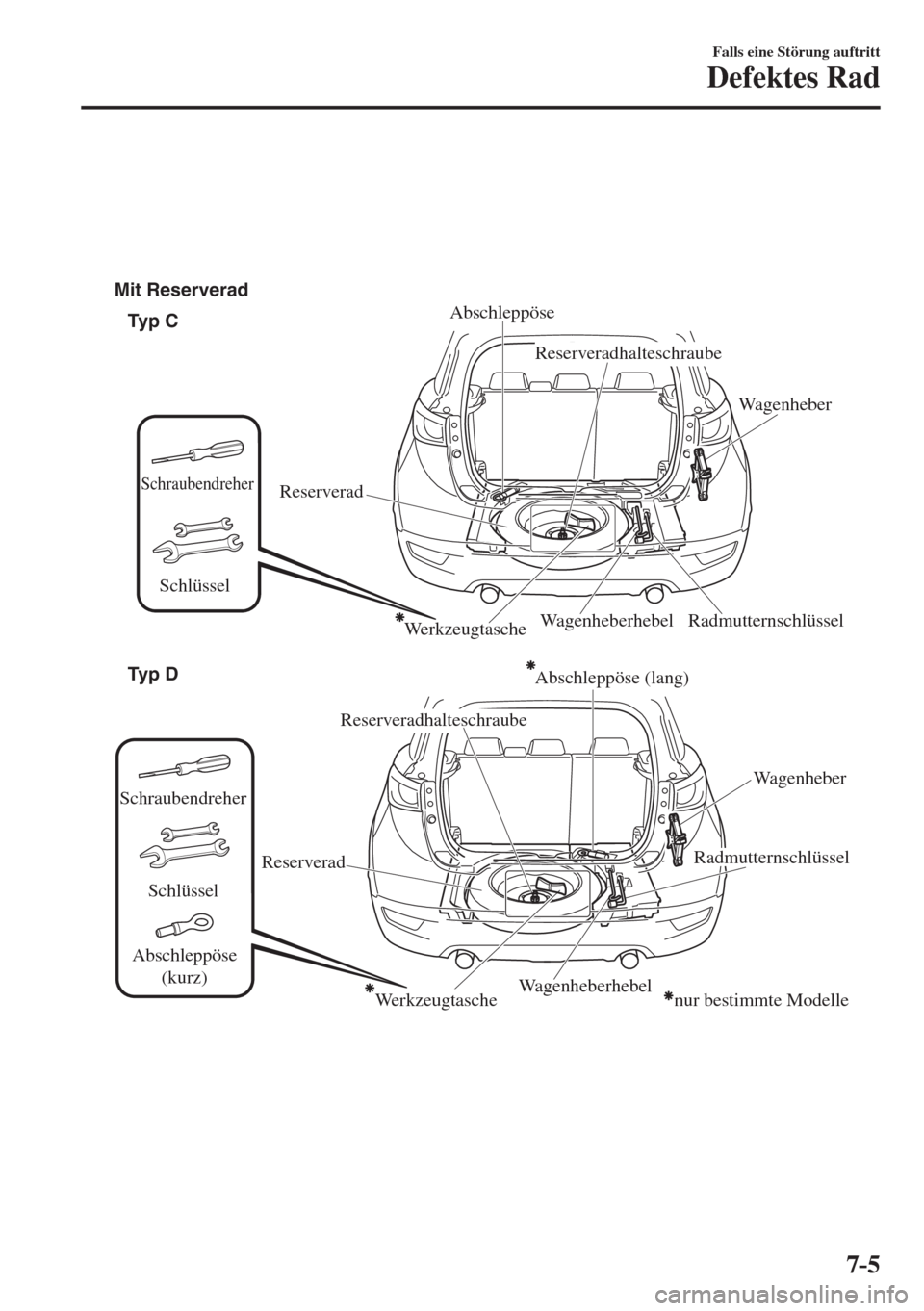 MAZDA MODEL CX-3 2016  Betriebsanleitung (in German) 7–5
Falls eine Störung auftritt
Defektes Rad
 
Typ C
Typ D Mit Reserverad
nur bestimmte Modelle
Schraubendreher
Schlüssel
Wagenheber
Wagenheberhebel
Reserveradhalteschraube
Reserverad 
Abschleppö
