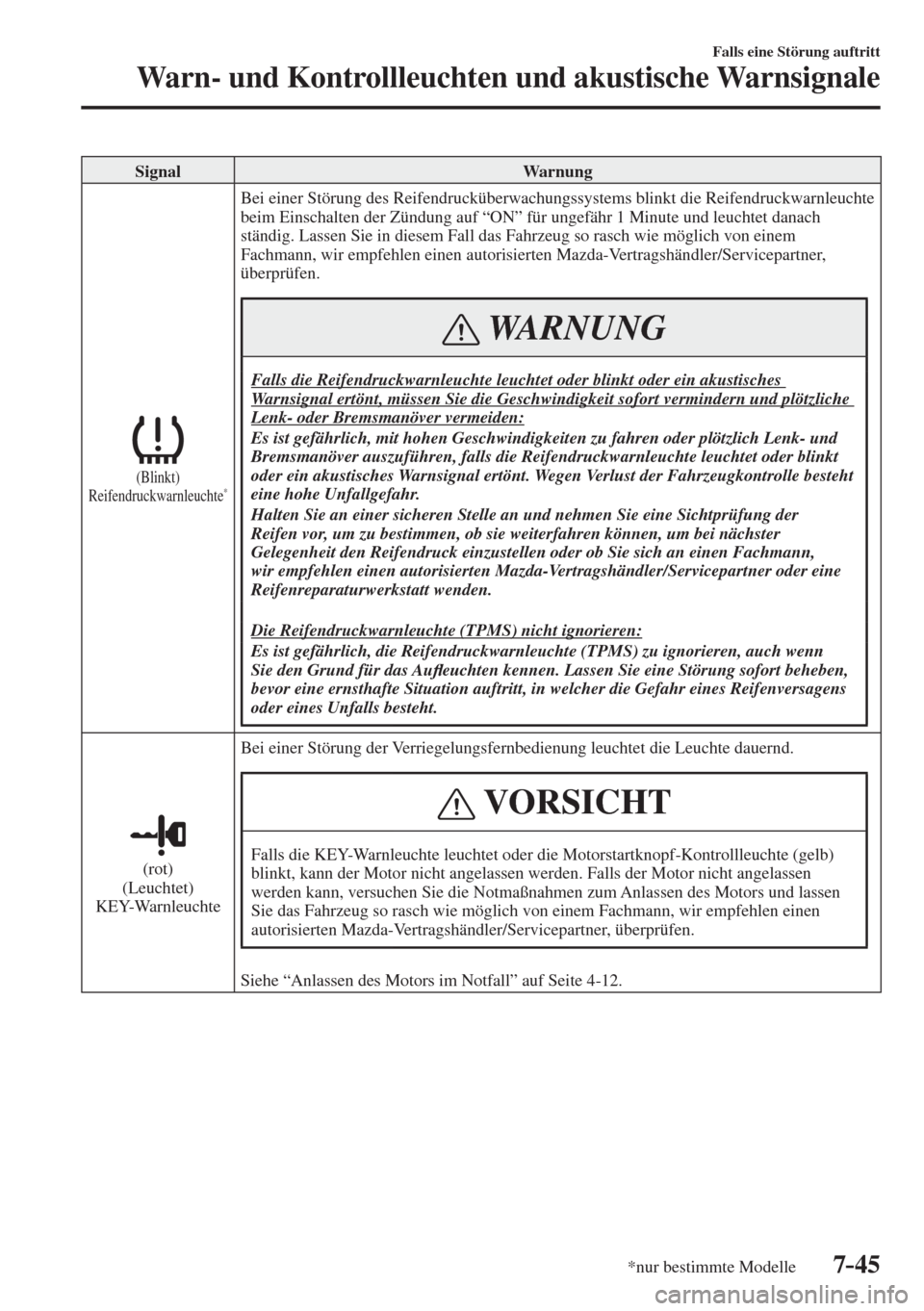 MAZDA MODEL CX-3 2016  Betriebsanleitung (in German) 7–45
Falls eine Störung auftritt
Warn- und Kontrollleuchten und akustische Warnsignale
*nur bestimmte Modelle
 Signal   Warnung 
  
 (Blinkt)
  Reifendruckwarnleuchte 
*  
 Bei einer Störung des R
