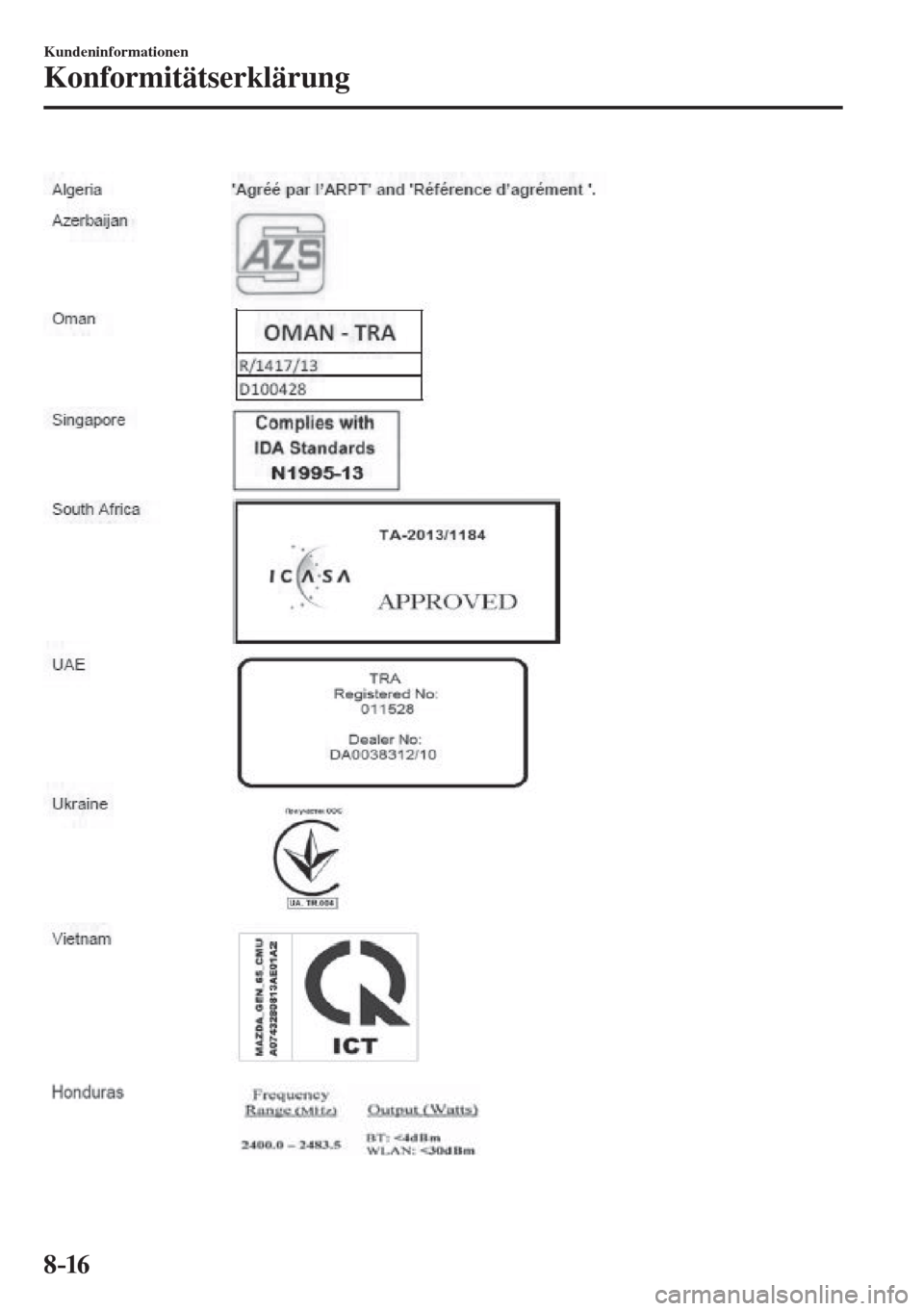 MAZDA MODEL CX-3 2016  Betriebsanleitung (in German) 8–16
Kundeninformationen
Konformitätserklärung
  
��������������������� 