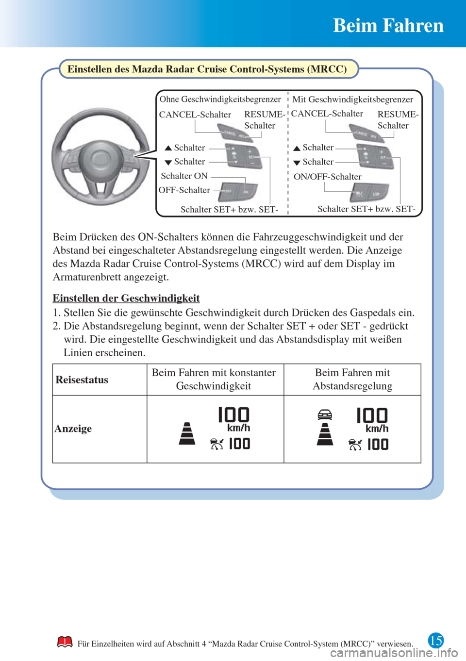 MAZDA MODEL CX-3 2016 Kurzanleitung (in German) Beim Fahren
15Für Einzelheiten wird auf Abschnitt 4 “Mazda Radar Cruise Control-System (MRCC)” verwiesen.
Einstellen des Mazda Radar Cruise Control-Systems (MRCC)
Einstellen der Geschwindigkeit
B MAZDA MODEL CX-3 2016 Kurzanleitung (in German) Beim Fahren
15Für Einzelheiten wird auf Abschnitt 4 “Mazda Radar Cruise Control-System (MRCC)” verwiesen.
Einstellen des Mazda Radar Cruise Control-Systems (MRCC)
Einstellen der Geschwindigkeit
B