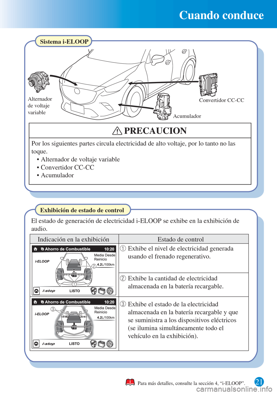 MAZDA MODEL CX-3 2016 Guía rápida (in Spanish) Cuando conduce
21
Alternador
de voltaje
variable
AcumuladorConvertidor CC-CC
Para más detalles, consulte la sección 4, “i-ELOOP”.
El estado de generación de electricidad i-ELOOP se exhibe en MAZDA MODEL CX-3 2016 Guía rápida (in Spanish) Cuando conduce
21
Alternador
de voltaje
variable
AcumuladorConvertidor CC-CC
Para más detalles, consulte la sección 4, “i-ELOOP”.
El estado de generación de electricidad i-ELOOP se exhibe en