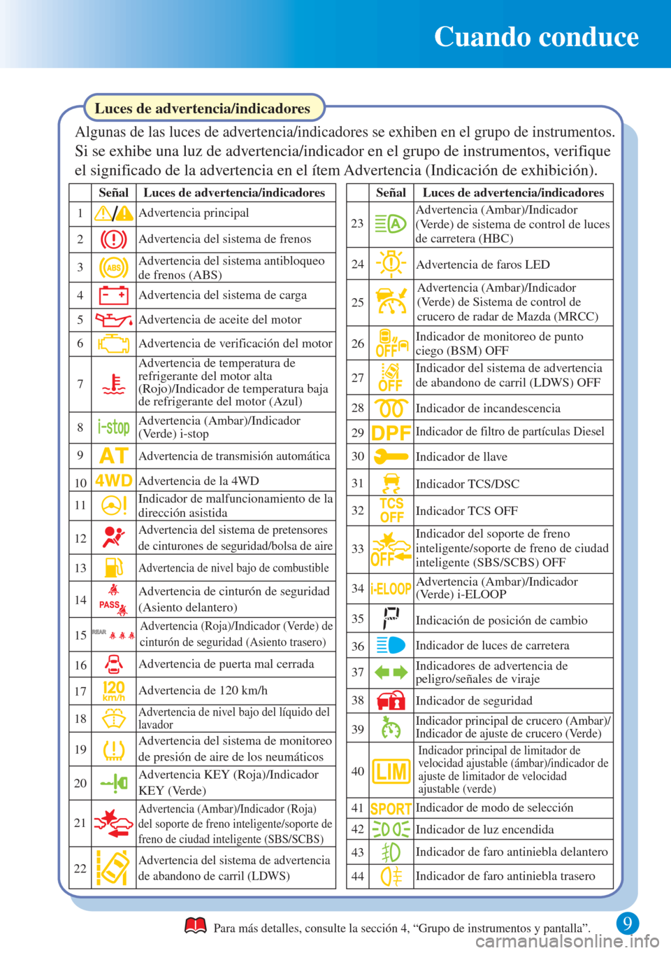 MAZDA MODEL CX-3 2016  Guía rápida (in Spanish) Cuando conduce 
9 Para más detalles, consulte la sección 4, “Grupo de instrumentos y pantalla”. 
Algunas de las luces de advertencia/indicadores se exhiben en el grupo de instrumentos.
Si se exh