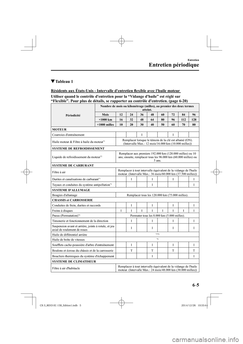 MAZDA MODEL CX-3 2016  Manuel du propriétaire (in French) 6–5
Entretien
Entretien périodique
 Tableau  1
      Résidents  aux  États-Unis  -  Intervalle  dentretien  ﬂ exible avec lhuile moteur 
Utiliser quand le contrôle dentretien pour la “Vid