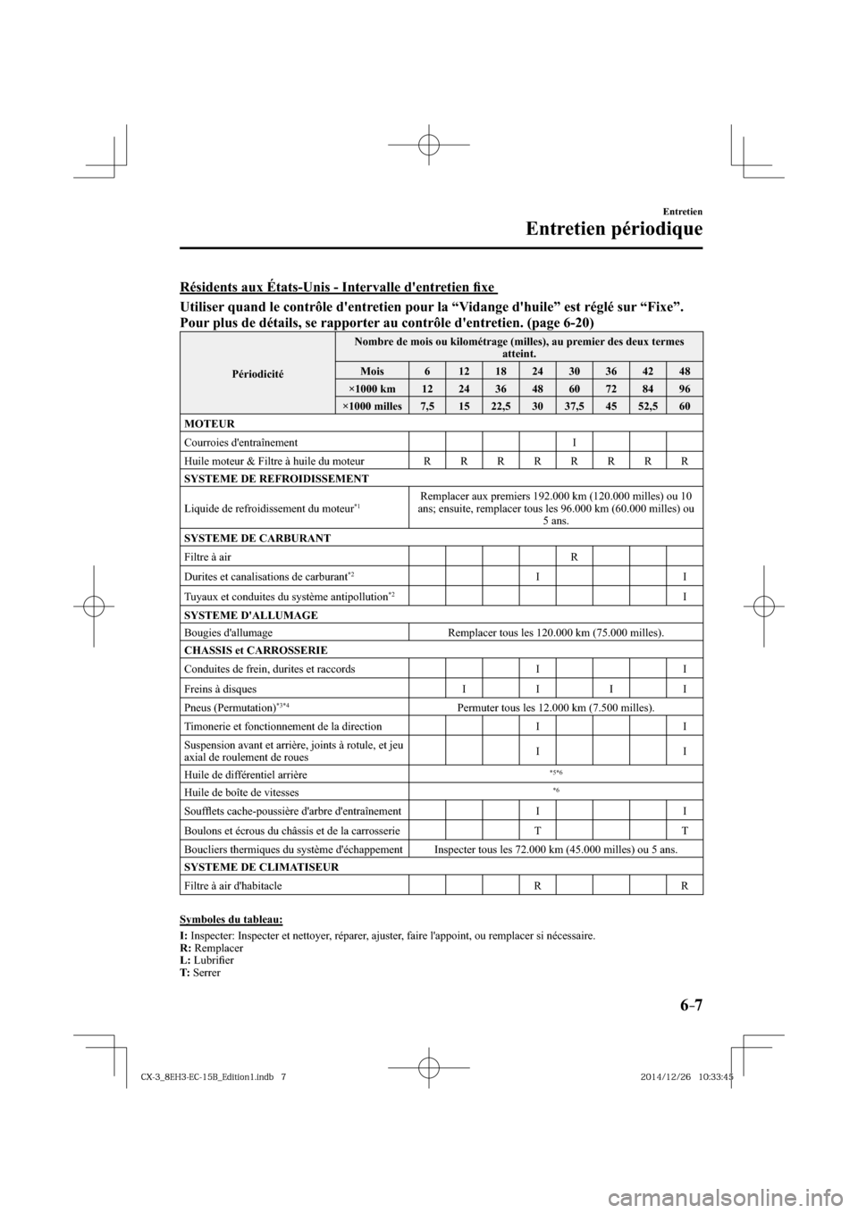MAZDA MODEL CX-3 2016  Manuel du propriétaire (in French) 6–7
Entretien
Entretien périodique
    Résidents aux États-Unis - Intervalle dentretien ﬁ xe 
Utiliser quand le contrôle dentretien pour la “Vidange dhuile” est réglé sur “Fixe”. 