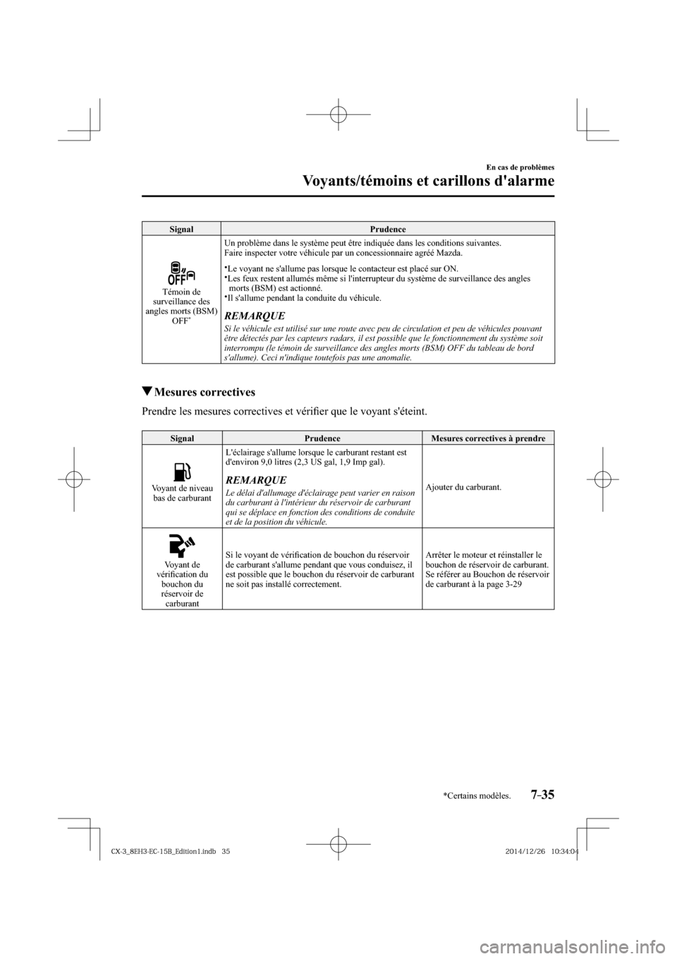 MAZDA MODEL CX-3 2016  Manuel du propriétaire (in French) *Certains modèles.7–35
En cas de problèmes
Voyants/témoins et carillons dalarme
 Signal   Prudence 
 Témoin  de 
surveillance des 
angles morts (BSM) 
OFF
*
 Un problème dans le système peut 