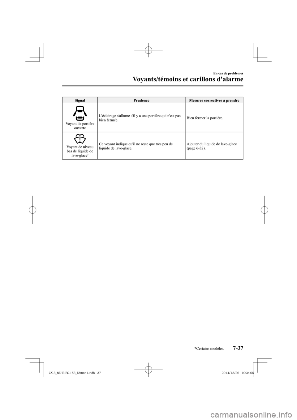 MAZDA MODEL CX-3 2016  Manuel du propriétaire (in French) *Certains modèles.7–37
En cas de problèmes
Voyants/témoins et carillons dalarme
 Signal   Prudence   Mesures  correctives  à  prendre 
 Voyant de portière 
ouverte Léclairage sallume sil y