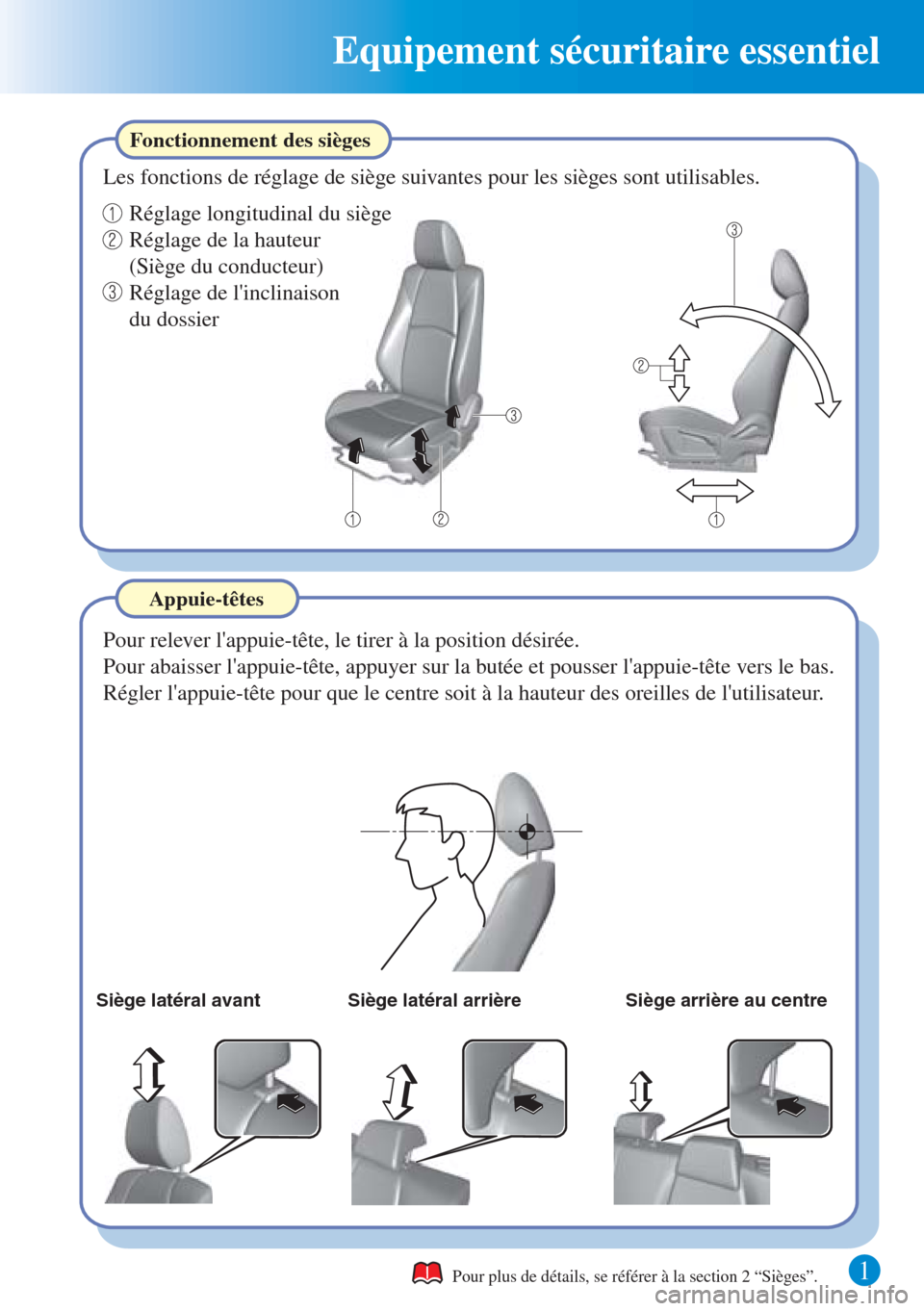 MAZDA MODEL CX-3 2016 Guide dutilisation rapide (in French) 1
Equipement sécuritaire essentiel
Siège latéral avant Siège latéral arrière Siège arrière au centre
Pour relever lappuie-tête, le tirer à la position désirée.
Appuie-têtes Fonctionnemen MAZDA MODEL CX-3 2016 Guide dutilisation rapide (in French) 1
Equipement sécuritaire essentiel
Siège latéral avant Siège latéral arrière Siège arrière au centre
Pour relever lappuie-tête, le tirer à la position désirée.
Appuie-têtes Fonctionnemen