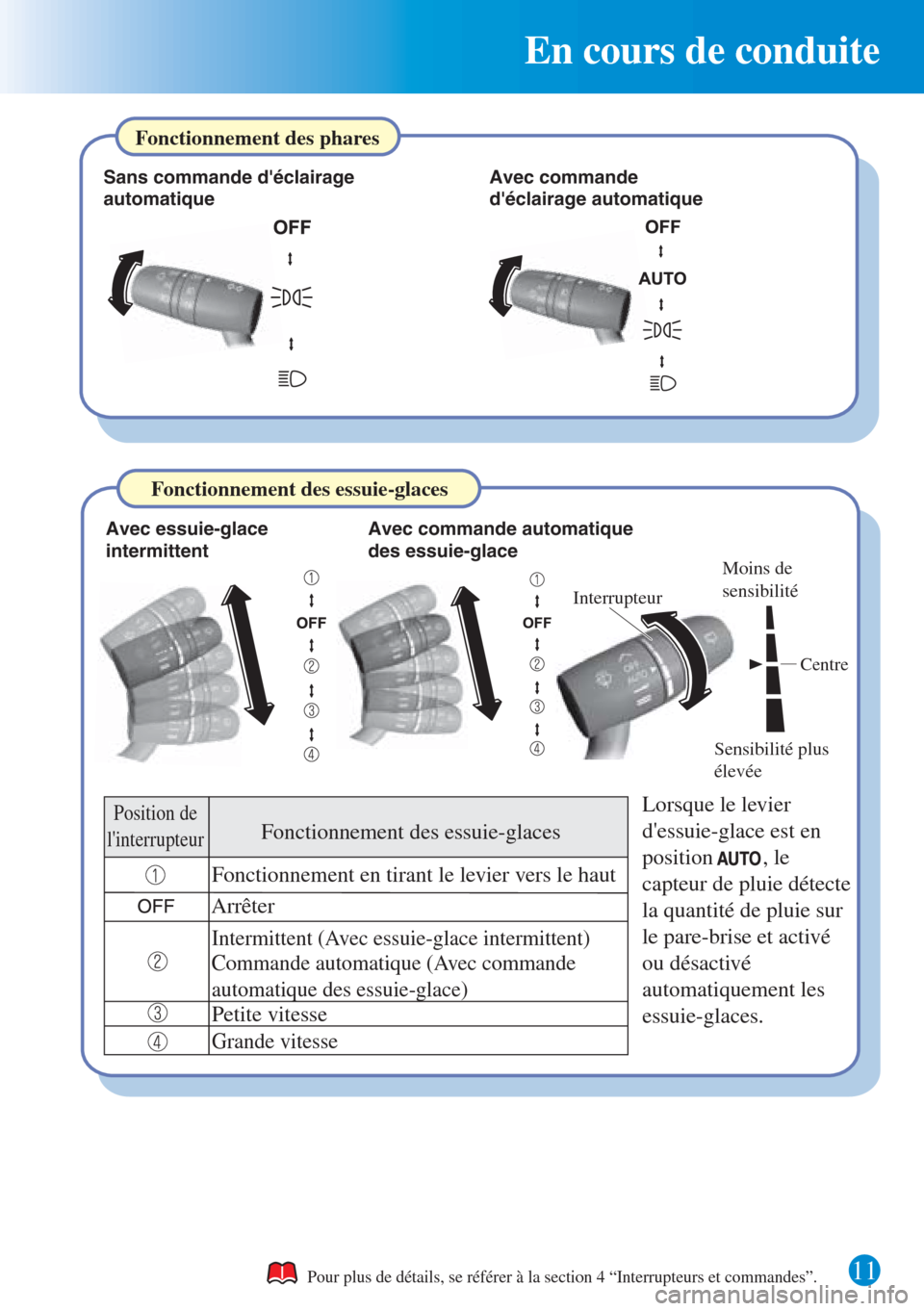 MAZDA MODEL CX-3 2016 Guide dutilisation rapide (in French) En cours de conduite
11
Sans commande déclairage
automatiqueAvec commande
déclairage automatique
Fonctionnement des phares
Pour plus de détails, se référer à la section 4 “Interrupteurs et MAZDA MODEL CX-3 2016 Guide dutilisation rapide (in French) En cours de conduite
11
Sans commande déclairage
automatiqueAvec commande
déclairage automatique
Fonctionnement des phares
Pour plus de détails, se référer à la section 4 “Interrupteurs et