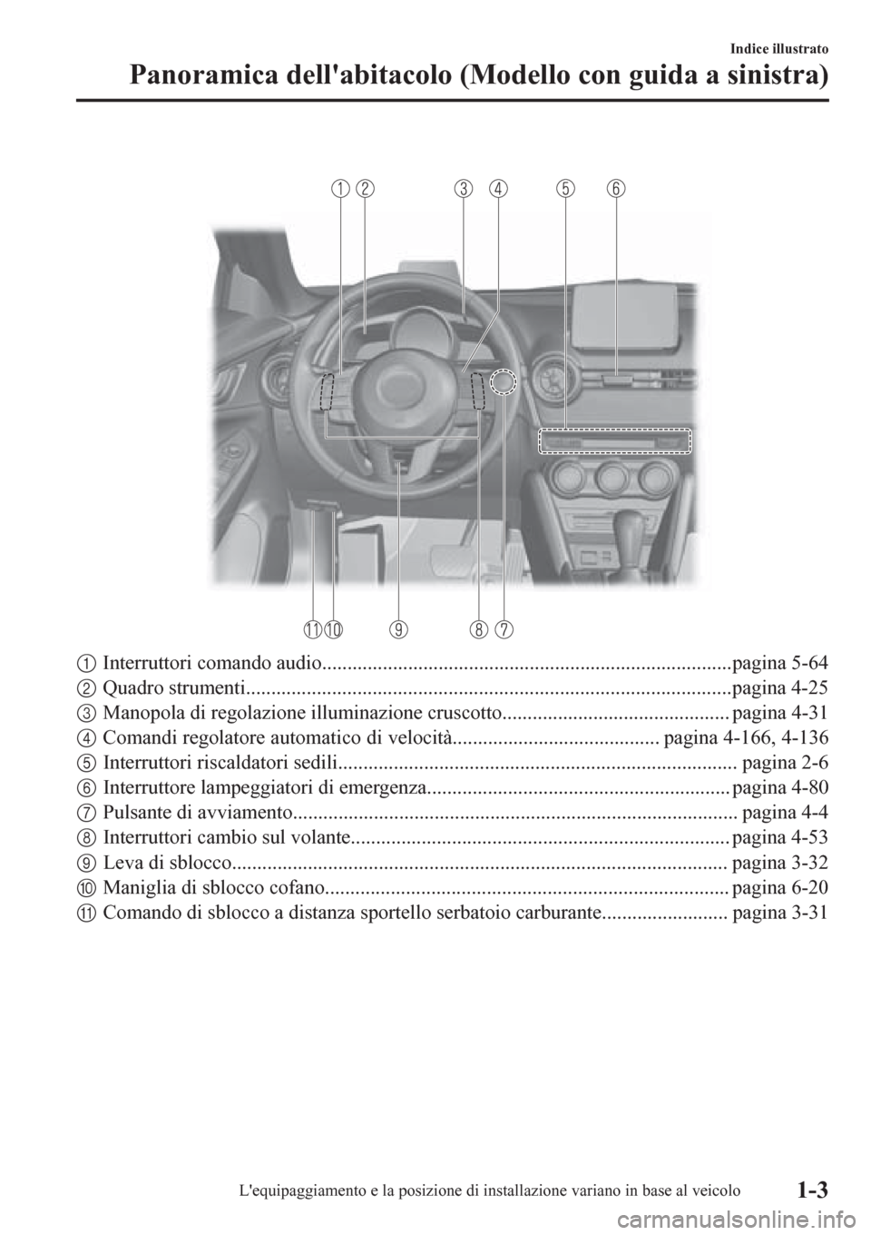 MAZDA MODEL CX-3 2016  Manuale del proprietario (in Italian)  
1Interruttori comando audio.................................................................................pagina 5-64
2Quadro strumenti.............................................................