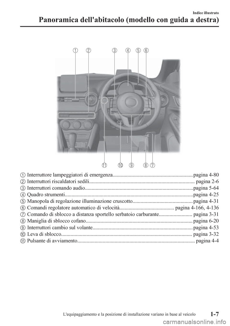 MAZDA MODEL CX-3 2016  Manuale del proprietario (in Italian)  
1Interruttore lampeggiatori di emergenza............................................................ pagina 4-80
2Interruttori riscaldatori sedili....................................................