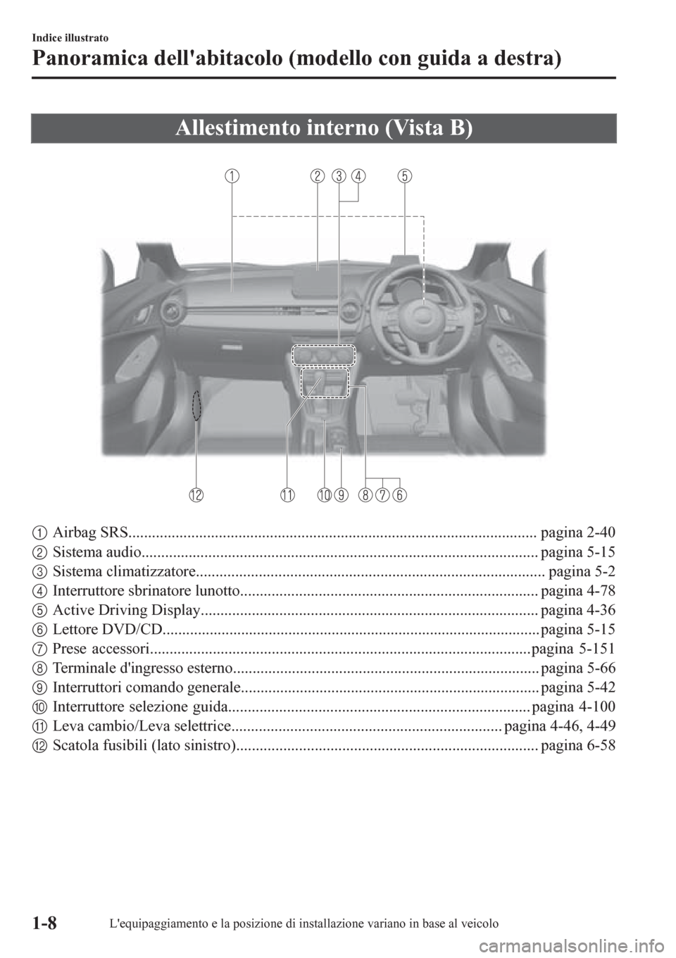 MAZDA MODEL CX-3 2016  Manuale del proprietario (in Italian) Allestimento interno (Vista B)
1Airbag SRS........................................................................................................ pagina 2-40
2Sistema audio...........................