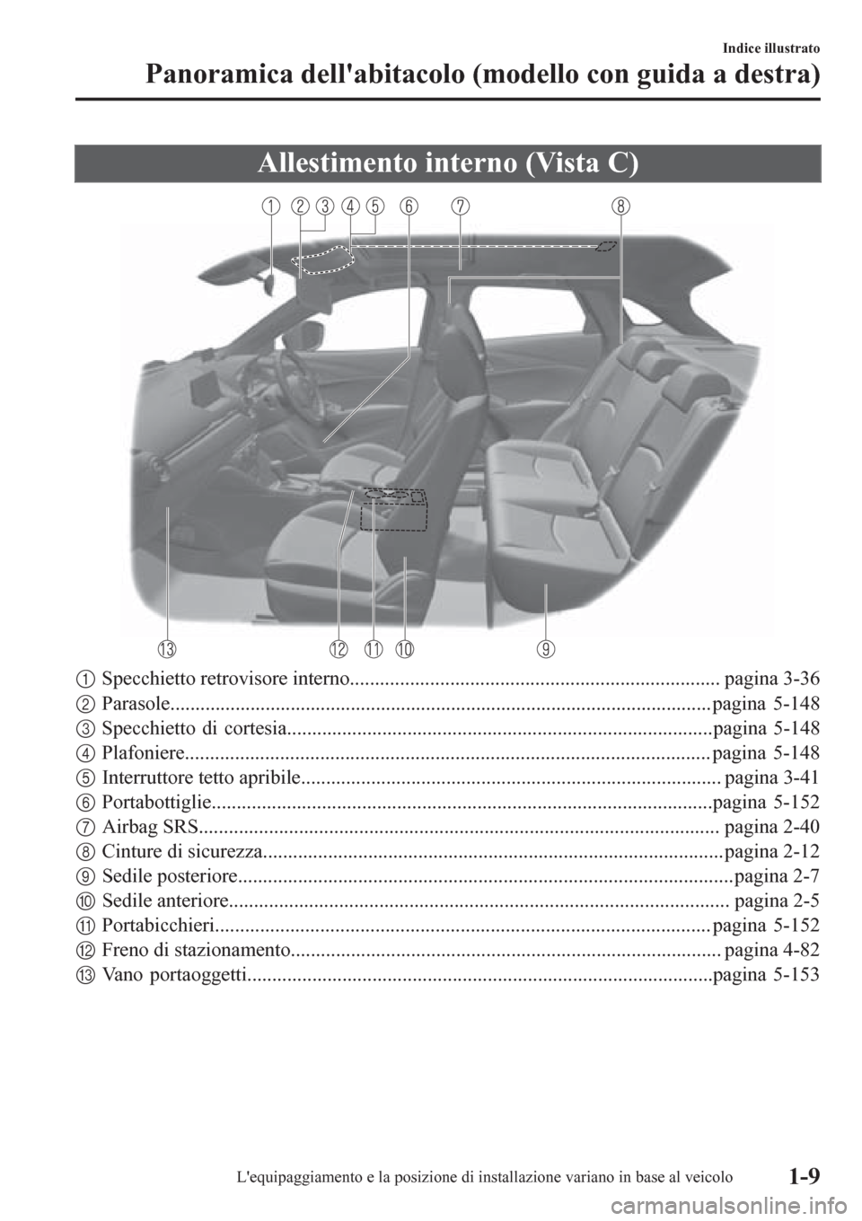 MAZDA MODEL CX-3 2016 Manuale del proprietario (in Italian) Allestimento interno (Vista C)
1Specchietto retrovisore interno.......................................................................... pagina 3-36
2Parasole......................................... MAZDA MODEL CX-3 2016 Manuale del proprietario (in Italian) Allestimento interno (Vista C)
1Specchietto retrovisore interno.......................................................................... pagina 3-36
2Parasole.........................................