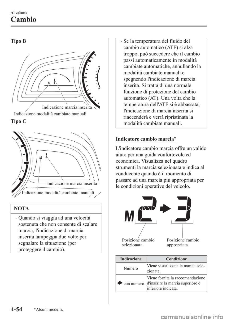 MAZDA MODEL CX-3 2016 Manuale del proprietario (in Italian) Tipo B
Indicazione marcia inserita
Indicazione modalità cambiate manuali
Tipo C
Indicazione modalità cambiate manuali
Indicazione marcia inserita
NOTA
•Quando si viaggia ad una velocità
soste MAZDA MODEL CX-3 2016 Manuale del proprietario (in Italian) Tipo B
Indicazione marcia inserita
Indicazione modalità cambiate manuali
Tipo C
Indicazione modalità cambiate manuali
Indicazione marcia inserita
NOTA
•Quando si viaggia ad una velocità
soste
